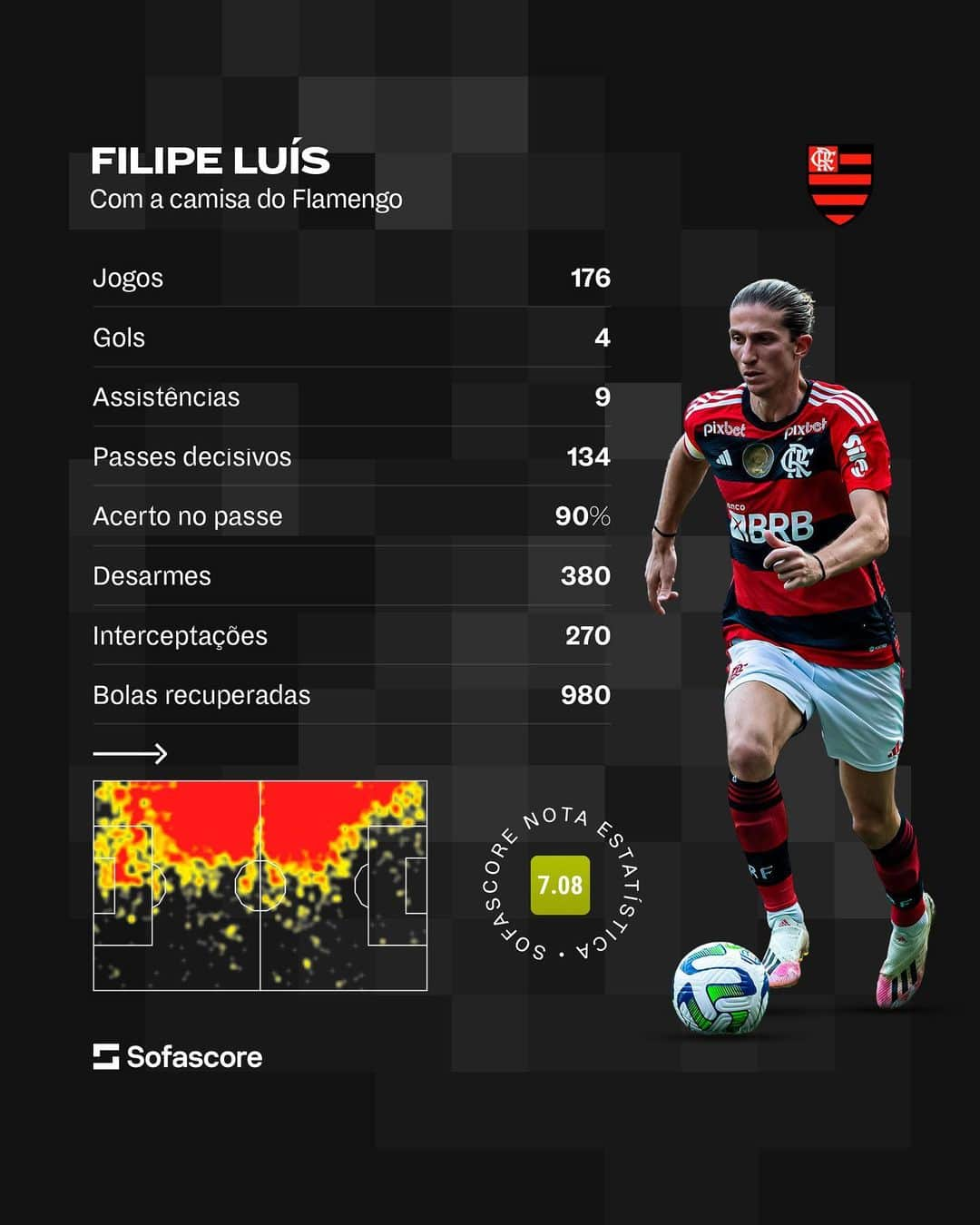 フィリペ・ルイスさんのインスタグラム写真 - (フィリペ・ルイスInstagram)「Filipe Luís marcou história no futebol! 👏👏  Ele é o lateral-esquerdo com a maior Nota Sofascore no Brasileirão, na LaLiga e na Champions League em toda a nossa base de dados! 🔥🔥」12月5日 7時32分 - filipeluis