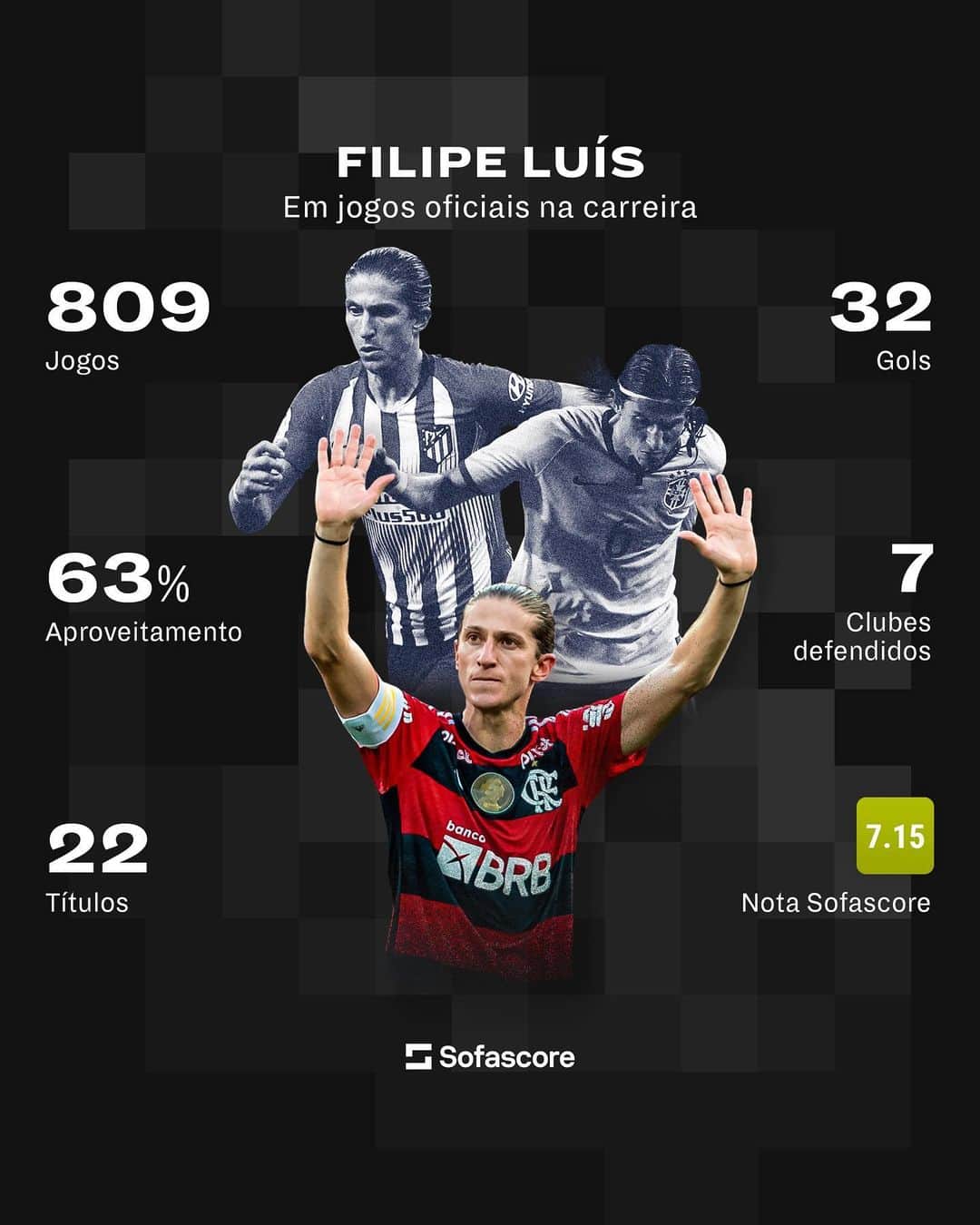フィリペ・ルイスのインスタグラム：「Filipe Luís marcou história no futebol! 👏👏  Ele é o lateral-esquerdo com a maior Nota Sofascore no Brasileirão, na LaLiga e na Champions League em toda a nossa base de dados! 🔥🔥」