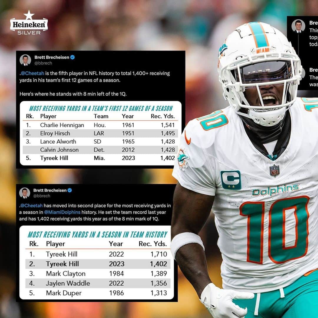 マイアミ・ドルフィンズのインスタグラム：「One slide wasn’t enough for all of @cheetah’s stats 😅」