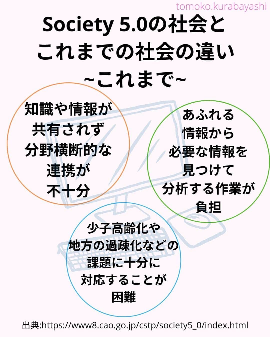 倉林知子さんのインスタグラム写真 - (倉林知子Instagram)「ここ数年司会を務めさせていただいている「アジアスマートシティ会議」。 この会議のタイトルになっているスマートシティとは何か。 基本からお伝えしていきます。  ❁.｡.:*:.｡.✽.｡.:*:.｡.❁.｡.:*:.｡.✽.｡.:*:.｡. ❁.｡.:*:.｡.✽.｡.: SDGsアナウンサーとして 主にSDGs関係の情報発信をしています→@tomoko.kurabayashi  オフィシャルウェブサイト(日本語) https://tomokokurabayashi.com/  Official website in English https://tomokokurabayashi.com/en/  🌎️SDGs関係のことはもちろん 🇬🇧イギリスのこと (5年間住んでいました) 🎓留学、海外生活のこと (イギリスの大学を卒業しています) 🎤アナウンサー関係のこと (ニュースアナウンサー、スポーツアナウンサー、プロ野球中継リポーター、アナウンサーの就職活動、職業ならではのエピソードなど)etc  扱って欲しいトピックなどありましたら気軽にコメントどうぞ😃 ❁.｡.:*:.｡.✽.｡.:*:.｡.❁.｡.:*:.｡.✽.｡.:*:.｡. ❁.｡.:*:.｡.✽.｡.: #イギリス #留学 #アナウンサー #フリーアナウンサー #局アナ #バイリンガル #マルチリンガル #英語 #フランス語 #SDGsアナウンサー #SDGs #ESD #持続可能な開発のための教育 #質の高い教育をみんなに #住み続けられるまちづくりを #エネルギーをみんなにそしてクリーンに #みなとみらい」12月5日 15時16分 - tomoko.kurabayashi