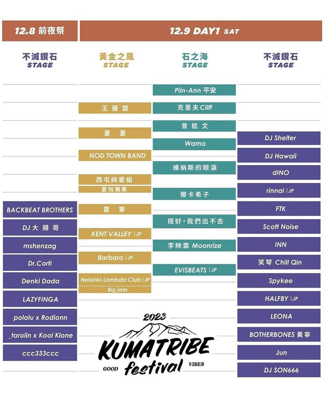 HALFBYさんのインスタグラム写真 - (HALFBYInstagram)「今週末はKENT VALLAYとBarbaraと一緒に台湾のスケーター・クルーが開催するフェス"KUMA TRIBE"に出演します🇹🇼✈️」12月5日 17時53分 - halfby