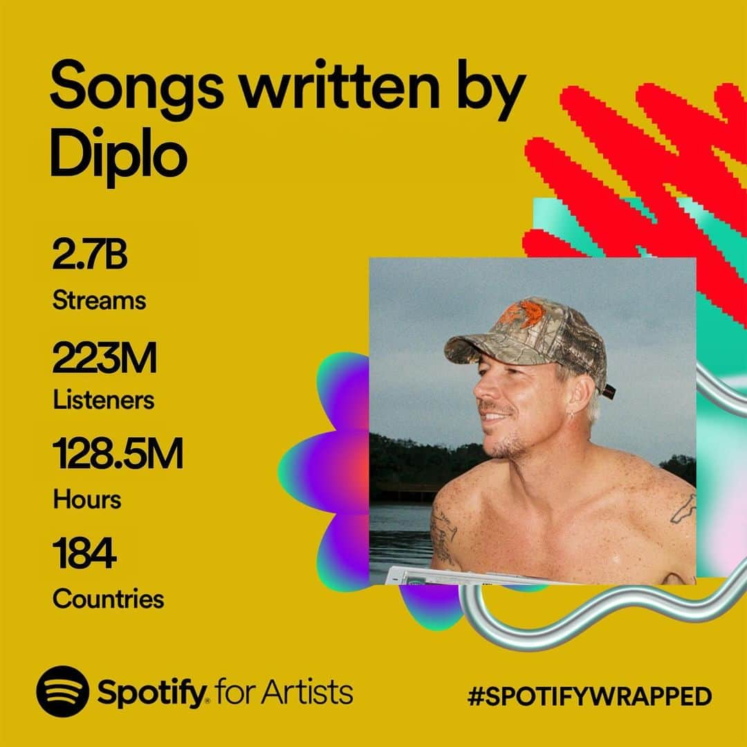 ディプロさんのインスタグラム写真 - (ディプロInstagram)「I waited for everyone else to post their Spotify wrapped so mine would be the only one on your feed now and u could see how much bigger it was 🐘👉」12月6日 1時57分 - diplo