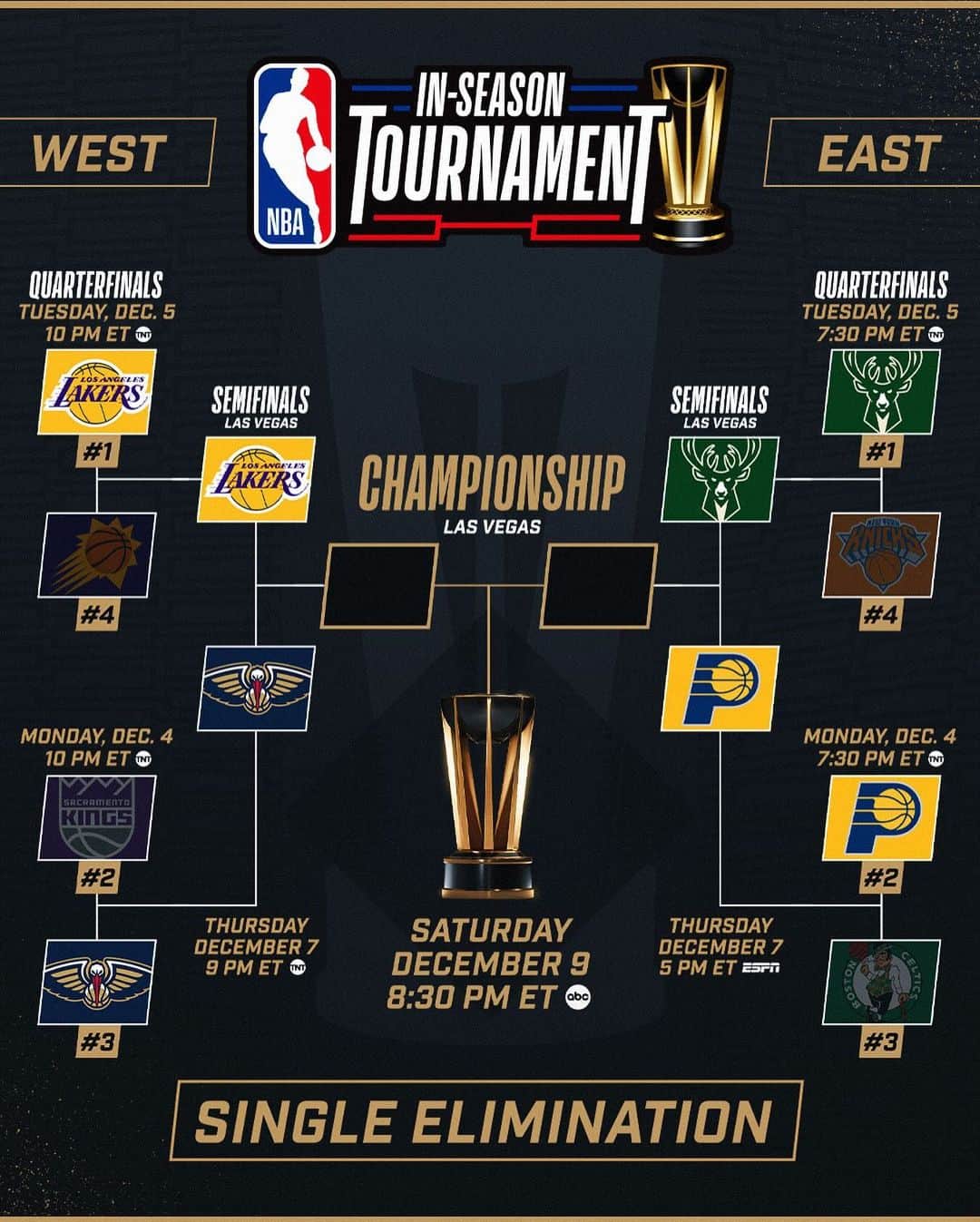 NBAのインスタグラム：「FOUR TEAMS REMAIN... AND THEY ARE ALL HEADED TO VEGAS! 🏆  The NBA In-Season Tournament Knockout Rounds continue with the Semifinals on Thursday!  < Be a part of NBA history! Get your tickets to the semifinals and championship games in Las Vegas this Thursday and Saturday, today. 🎟️: Link in bio! >」