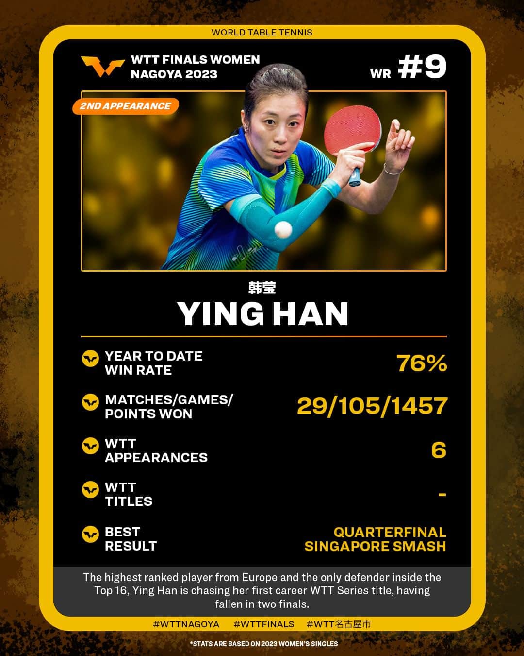 ITTF Worldのインスタグラム：「WR 9 Ying Han is ready to show the world how to play defence in style 💫  Don't miss her elegance in action - snag your tickets now to watch Europe's ace LIVE ➡️ bit.ly/WTTNagoyaTixENG  #WTTFinals #PingPong #TableTennis」