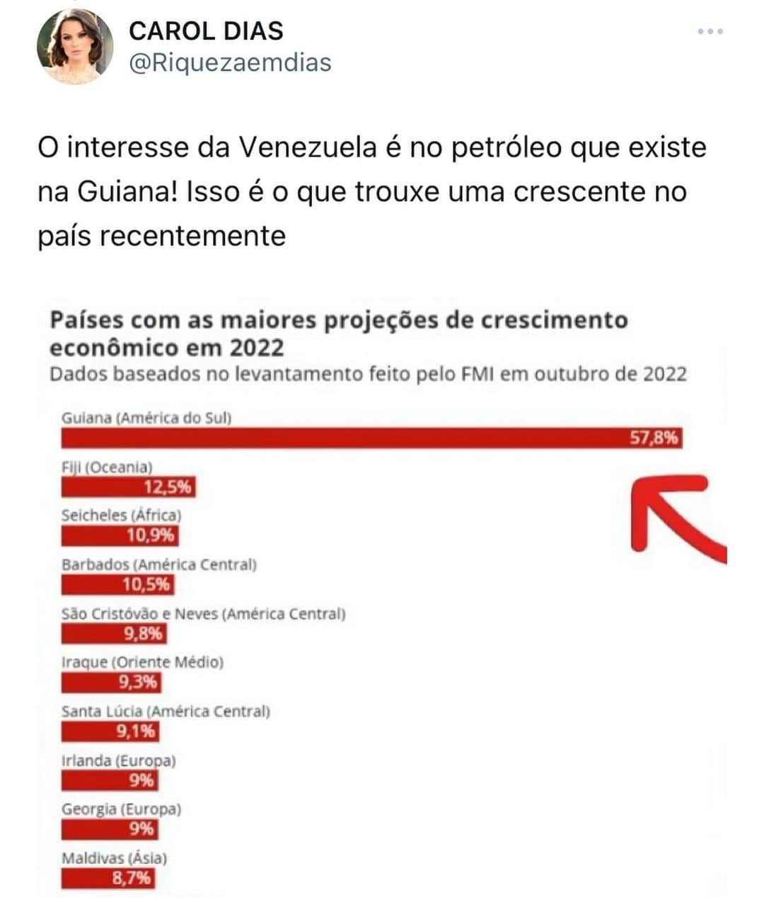 Carol Diasさんのインスタグラム写真 - (Carol DiasInstagram)「Você acredita que teremos mais uma guerra? 😱  Venezuela está certa em invadir a Guiana?   Comente aqui sua opinião 👇🏼」12月6日 20時55分 - caroldias