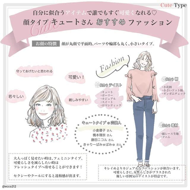 michill_officialのインスタグラム：「本当に似合う服でもっと美人になれる♡顔タイプ別おすすめファッション【キュートタイプ編】 . 自分の顔タイプを知っていますか？顔タイプ診断では、顔の輪郭やパーツの特徴、バランスなどからタイプを分析することで、似合うファッションテイストや柄、髪型などを導き出します。活用することでご自身の魅力が輝き、好感度がアップします。今回は顔タイプキュートさんにおすすめのファッションをご紹介します。 . ※イラスト内の商品価格は筆者調査時の価格です。 . #イラスト #イラストレーター #イラストグラム #drawing #illustration #fashionillustration #プチプラコーデ #ママコーデ #全身GU #ファッションイラスト #ファッションコーデ #ファッションスナップ #ファッション部 #ファッションイラストレーター #今日のコーディネート #お洒落さんと繋がりたい #お洒落好きな人と繋がりたい #今日のコーデ #stayhome #GUコーデ #楽チンコーデ #todaysoutfit #fashionista #fashionblogger #ジユジョ #大人gu部 #gu_for_all #ジーユーコーデ #おうち時間 #キレイめコーデ」