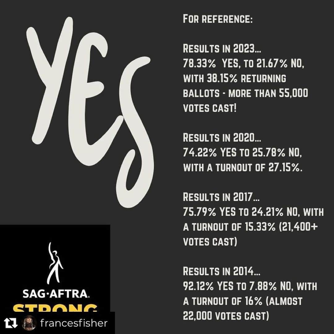 シャロン・ローレンスさんのインスタグラム写真 - (シャロン・ローレンスInstagram)「Thank you @francesfisher and our leadership and staff for the energy and commitment to increasing protections and compensation, healthcare and pension for our members. 🙏🏻💪🙏🏻Repost from @francesfisher • Best voter turnout ever! #SagAftraMember engagement is growing.   It’s been a rockin’ ratification for sure;  there are ways to channel that energy:  Join a committee so that you can work to realize your vision.   Secondly, members can attend the W&W’s (Wages & Working Conditions) where you bring your ideas which are prep for the proposal package for the next contract. If you have an issue, it’s up to you to bring it! Thanks  @the_eric_goins for making this graphic! ・・・ RESULTS ARE IN: SAG-AFTRA members have approved the new contract by a vote of 78.33% to 21.67% with 38.15% returning ballots - more than 55,000 votes cast. #sagaftrastrong」12月7日 1時40分 - sharonelawrence