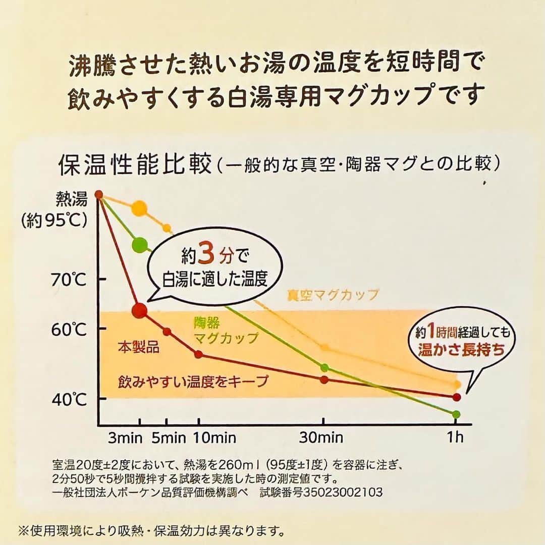 佐藤尚之さんのインスタグラム写真 - (佐藤尚之Instagram)「まだ買ったばかりだけど、これ、なかなかいいかも。  白湯（さゆ）専用マグカップ「Sa-you」。 沸騰したお湯をたった3分で60℃くらいまで下げてくれる。  100℃のお湯をキッチンで注いで、デスクに持っていってメールをひとつ見ているともう60℃ちょいに下がってる。で、そのまま1時間くらいは40℃くらいで保温。  白湯生活している方にはオススメかも。  敢えて言えば320mlではなく500mlくらいのが欲しいけど、そうすると高くなっちゃうのかな。このマグカップで2680円。  でも、舌もやけどしないし、沸騰から待たなくていいし、なかなかよいなぁ（最初から60℃で沸かす手もあるけど、それってあまり美味しくない気がするので、沸騰を短時間で冷ましてくれるのうれしい）。  #白湯生活  #sayou  #白湯専用マグカップ」12月7日 11時29分 - satonao310