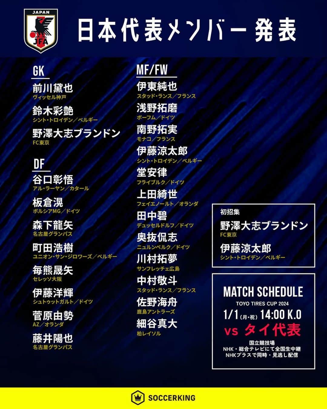サッカーキングさんのインスタグラム写真 - (サッカーキングInstagram)「#SAMURAIBLUE メンバー23名発表！  2024年1月1日、史上初の“元日決戦”となる「TOYO TIRES CUP 2024」タイ代表戦が『国立競技場』で開催されます。  試合は14時キックオフ予定。NHK・総合テレビにて全国生中継され、NHKプラスで同時・見逃し配信もされることが決定しています。  野澤大志ブランドン（FC東京）と伊藤涼太郎（シント・トロイデン）が初招集されました。  #サッカー #football #calcio #fussball #futbol #⚽️ #サッカーキング」12月7日 13時32分 - soccerkingjp
