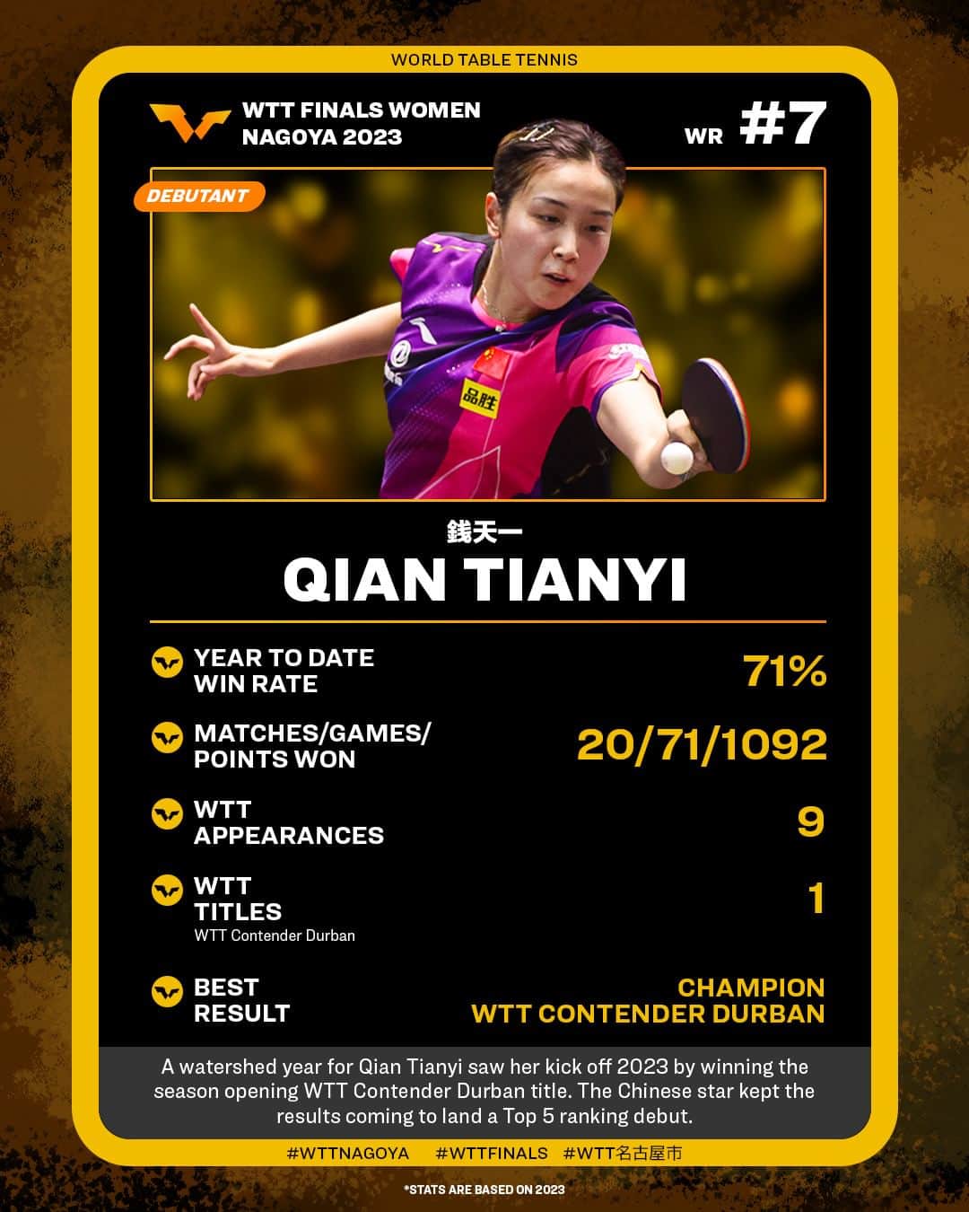 ITTF Worldのインスタグラム：「One week and counting till #WTTNagoya, featuring WR 7 Qian Tianyi 🤩  Will the Chinese star soar to new heights in Japan? Find out from 15 - 17 Dec LIVE ➡️ bit.ly/WTTNagoyaTixENG  #WTTFinals #PingPong #TableTennis」