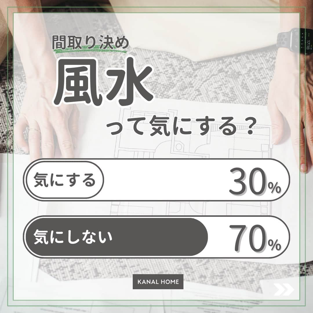 カナルホームさんのインスタグラム写真 - (カナルホームInstagram)「第7回『あなたはどっち？』アンケート結果発表🎉  今回のテーマは…間取りを決めるとき、風水って気にする？『気にする』か『気にしない』のどちらを選ばれるかアンケートを実施しました✨ご協力いただいた皆さま、ありがとうございました‼  結果は…  『気にする』30% 『気にしない』70%  『気にしない』を選ばれる方が多数となる結果でした🙌  風水は諸説あり、考え方などがたくさんあります。方角や風水的なポイントにこだわりすぎず、住み心地や利便性など、現実の生活の快適さを優先することを忘れないようにしましょう。  第8回アンケート結果もお楽しみに🎵  -------------------------------- 西三河地域注文住宅着工棟数No.1のKANAL HOME(カナルホーム)です🏠 @kanalhome --------------------------------  『えらべる、コミコミ かなえる、シアワセ』  コミコミ表示のわかりやすい価格でありながら自由に選べる。 それがカナルホームの家づくりです。  ---------------------------------------- お問い合わせ・資料請求・来店予約 TEL: 0120-11-8686 ホームページはプロフィールのリンクをタップ @kanalhome  ---------------------------------------- 【施工エリア】 名古屋市、岡崎市、刈谷市、豊田市、西尾市、豊川市、岩倉市、など愛知県全域  【店舗・モデルハウス】 日進市モデルハウス 安城市モデルハウス 豊川市モデルハウス 岡崎市モデルハウス 知多郡モデルハウス 西尾市モデルハウス 刈谷市モデルハウス 江南市モデルハウス アーキテックスライフスタイルセンター（岡崎店・刈谷店・豊田店・西尾店・豊川店・尾張店）  #カナルホーム #KANALHOME #アーキテックス #岡崎市注文住宅 #愛知注文住宅 #西三河注文住宅 #刈谷市注文住宅 #大府市注文住宅 #注文住宅 #工務店 #岡崎市工務店 #デザイン住宅 #新築 #家づくり #マイホーム #風水住宅 #家相」12月8日 21時00分 - kanalhome