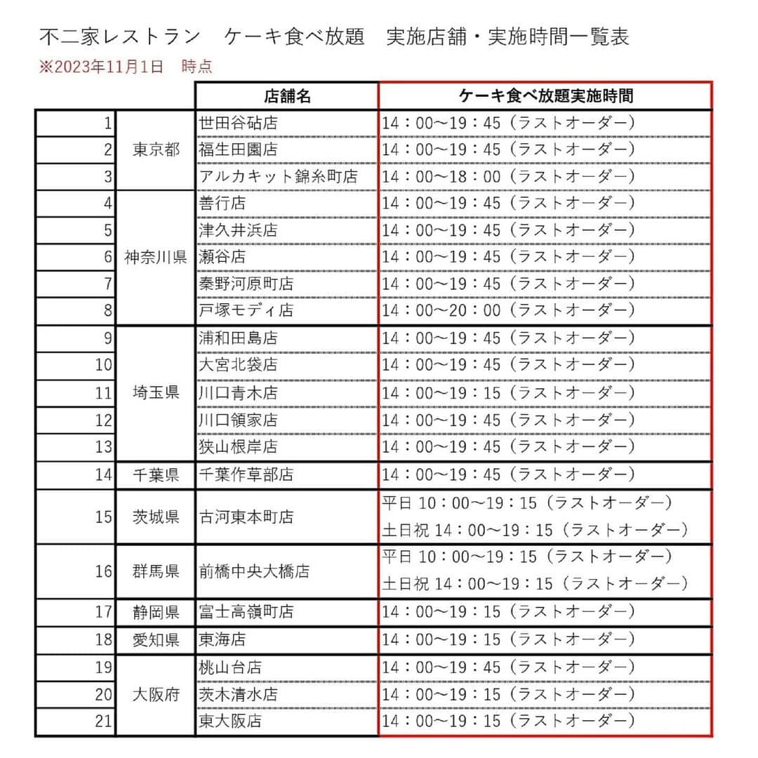 【公式】(株)不二家フードサービス(不二家レストラン) さんのインスタグラム写真 - (【公式】(株)不二家フードサービス(不二家レストラン) Instagram)「. . 不二家ケーキ食べ放題実施中🍰  不二家レストランの一部店舗では、ケーキ食べ放題を実施しております💖   ショーケースに並んでいる不二家のカットケーキが60分食べ放題😊 さらにドリンクバー付き‼︎ 不二家のケーキを思う存分お愉しみください。  実施店舗と実施時間は２枚目をご確認ください。  ※写真はイメージです。 ※誠に勝手ながら12/23(土)・24(日)・25(月)は販売を休止させていただきます。 (戸塚モディ店(神奈川県)は実施いたします) ※店舗によりお取扱い商品が異なる場合がございます。  ※詳しくはお近くの店舗にお問い合わせください。 . 【販売価格】 大人　　2,700円(税込) お子様　1,400円(税込) ※小学6年生までの価格です。  皆様のご来店を心よりお待ちしております❤️  #不二家 #Fujiya #ふじや #不二家レストラン #食べ放題 #ケーキ #ショートケーキ #チョコケーキ #モンブラン #チーズケーキ #ミルクレープ #季節のケーキ #おいしい #楽しい #ペコちゃん #ポコちゃん」12月8日 18時06分 - fujiya.fs