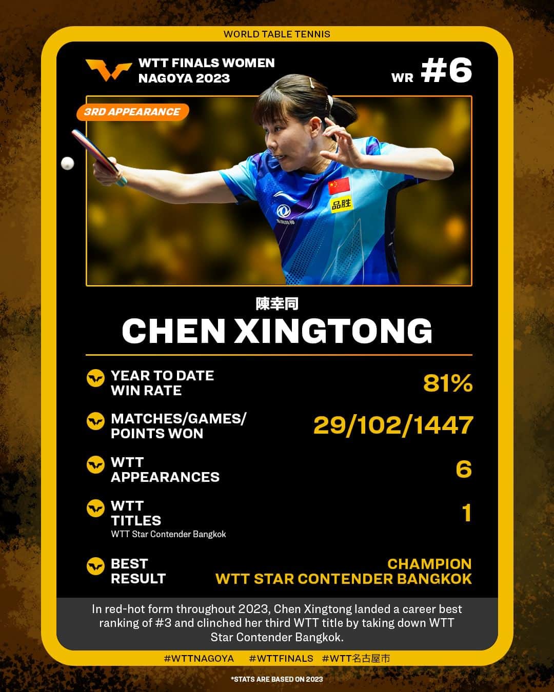 ITTF Worldのインスタグラム：「A player in form, WR 6 Chen Xingtong is just 6️⃣ days away from bringing the heat to #WTTNagoya 🌶  Catch the Chinese star LIVE ➡️ bit.ly/WTTNagoyaTixENG  #WTTFinals #PingPong #TableTennis」