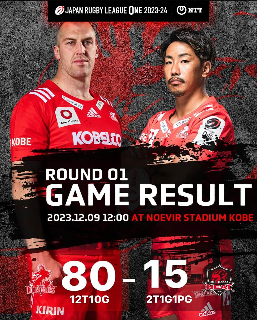 神戸製鋼コベルコスティーラーズのインスタグラム：「【Full Time】 ROUND1))) 🆚三重ホンダヒート 試合終了 80 -15|勝| 熱いご声援ありがとうございました🔥  #KOBELCOKOBESTEELERS #コベルコ神戸スティーラーズ #RUGBY #ラグビー #NTTJAPANRUGBYLEAGUEONE #NTTジャパンラグビーリーグワン」