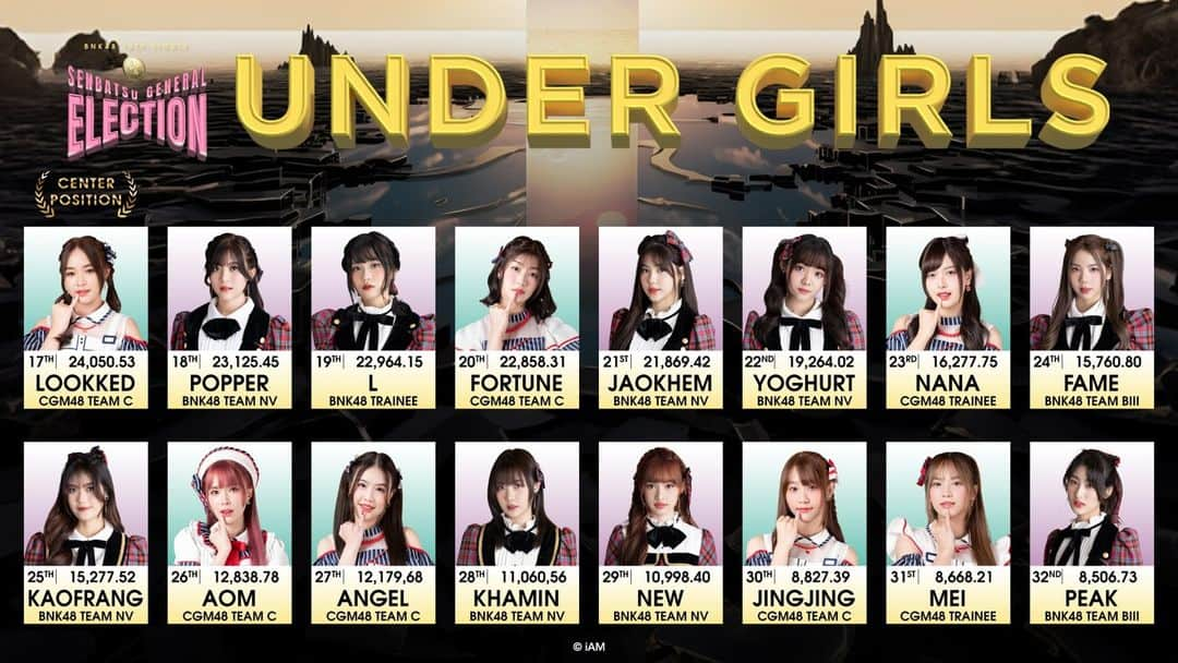 BNK48のインスタグラム：「[💜🗳️] #BNK48_16thSingleGE   UNDER GIRLS [ 17th - 32nd ]  Congratulations ! 🎉  #BNK4816thSINGLE  #JYPPublishing  #BNK48 #CGM48」