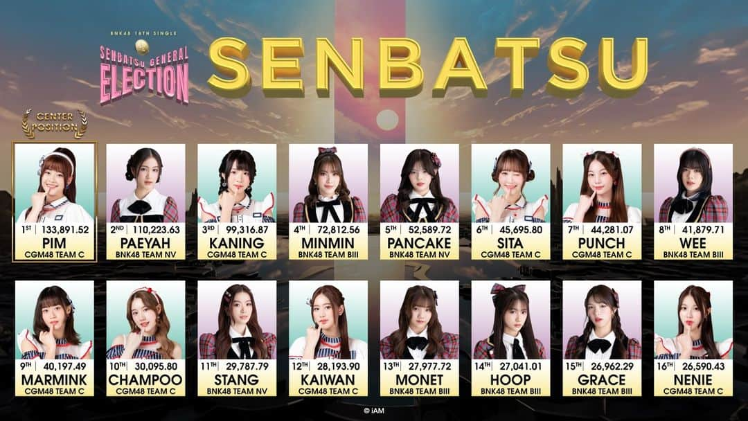 BNK48のインスタグラム：「[💜🗳️] #BNK48_16thSingleGE   BNK48 16th SINGLE SENBATSU MEMBERS [ 1st - 16th ]  Congratulations ! 🎉  #BNK4816thSINGLE  #JYPPublishing  #BNK48 #CGM48」