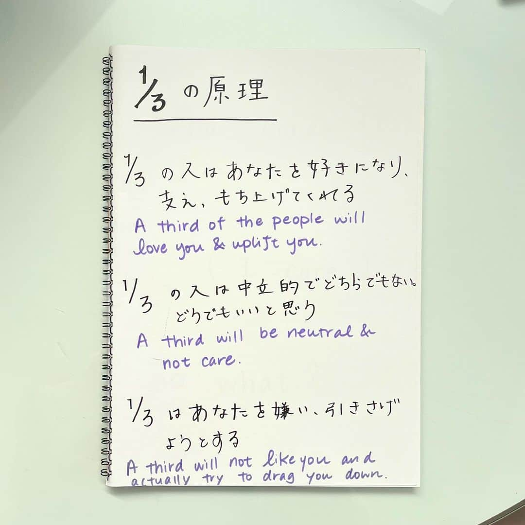 吉川めいさんのインスタグラム写真 - (吉川めいInstagram)「【日本語は英語に続く】I think I first heard this on a podcast.   Knowing the 1/3 Principle can help you to overcome fear of exposure and release anxiety about how you and/or your work may be received in the world.   I know it’s definitely helped me to let go of whatever remaining People-pleaser tendencies too 😌🌿 • • 以前プログラムで紹介したことのある「1/3の原理」。  最初はアメリカのポッドキャストで聞いたことがきっかけですが、他の人も「うちのお母さんも同じことを言ってた！」とか。  社会人として外で活動したり、様々な人付き合いの中で、人にどう思われるか、自分の仕事や意見はどう受け止められるかなど。気にし始めたらキリがないけど…   1/3の原理を覚えておいたら、余計な心配を手放しやすいかも。  💛🙏💛  自分リマインダーに「保存」してね🔖  #thoughtoftheday #releaseyourfears #anxiety #anxietyrelief #anxietyawareness #anxietysupport #positivethinking #今日のつぶやき #マインドフルネス　#ヨガライフ　#心配　#心配性　#思考力 #プラス思考 #思考　#心の健康 #心のケア　#メンタルヘルス #メンタルケア　#手放し」12月9日 22時12分 - maeyoshikawa