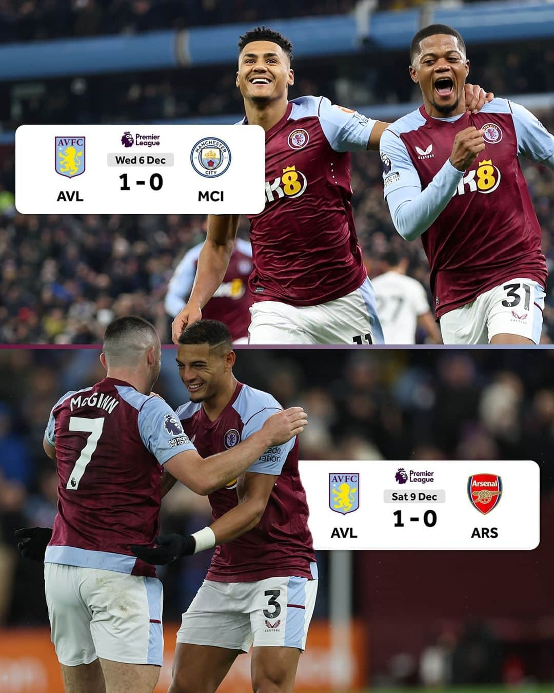 アストン・ヴィラFCさんのインスタグラム写真 - (アストン・ヴィラFCInstagram)「What a week! 😅」12月10日 5時11分 - avfcofficial