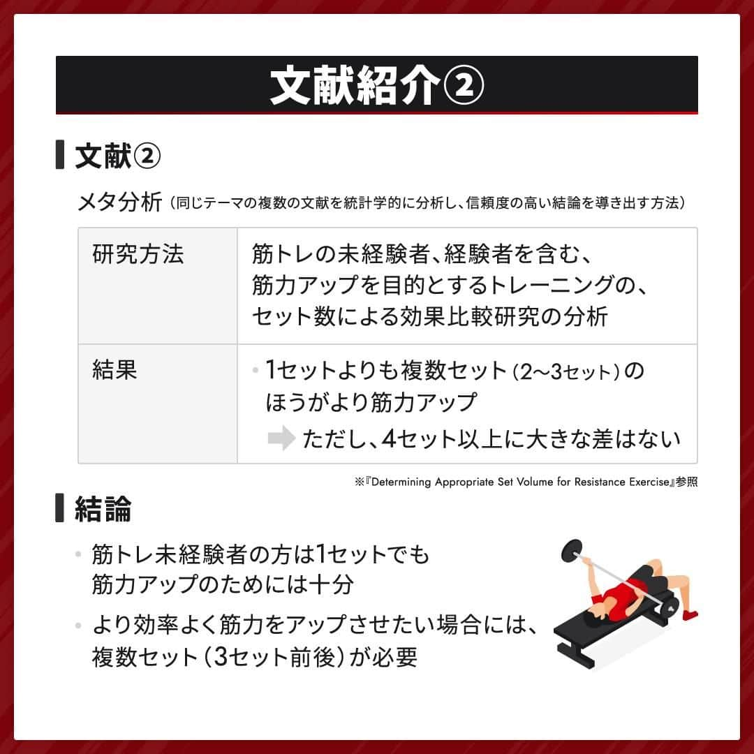 GronG(グロング)さんのインスタグラム写真 - (GronG(グロング)Instagram)「. グロングは皆さまのボディメイクを応援します💪 筋トレ、ダイエット、食事・栄養素についての情報発信中📝 参考になった！という投稿には、『👏』コメントお願いいたします✨ 皆さんの感想や体験談もお待ちしております🖋️ ------------------------------------------------—  【筋力アップに効率的なセット数】  筋トレの質問で必ずと言っていいほどあげられるのがセット数です☝🏻 皆さんも「どれくらいおこなうのがいいのだろう？」と一度は思われたことがあるのではないでしょうか？ 今回は論文を基に、何セットおこなうのが効率的なのかをご紹介しております✨ この投稿を参考にして効果的なセット数の筋トレをおこないましょう💪  #GronG #グロング #プロテイン #タンパク質 #たんぱく質 #ボディメイク #タンパク質摂取 #タンパク質補給 #たんぱく質摂取 #タンパク質大事 #筋トレ #たんぱく質大事 #筋力トレーニング #筋力アップトレーニング #筋力アップ #筋トレメニュー #筋トレ食 #筋トレ食事 #ボディメイク食 #ボディメイクプロテイン #バルクアップ #健康的な身体づくり #健康的な体づくり #筋トレモチベーション」12月10日 12時00分 - grong.jp
