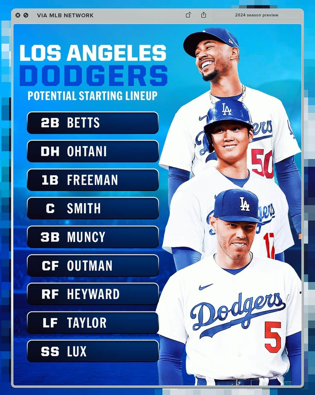 MLBさんのインスタグラム写真 - (MLBInstagram)「How are we feeling about the @Dodgers 2024 projected lineup? 👀」12月12日 0時33分 - mlb