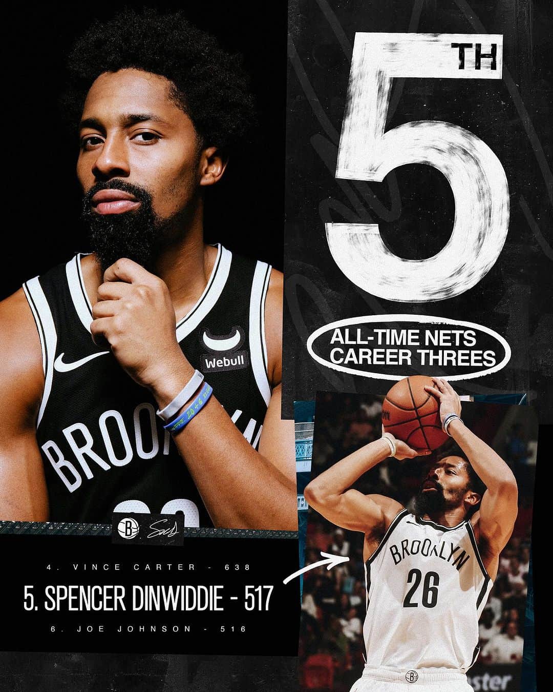 Brooklyn Netsのインスタグラム：「TOP 5  Congrats to @spencerdinwiddie on moving up the all-time Nets career threes list 👏」