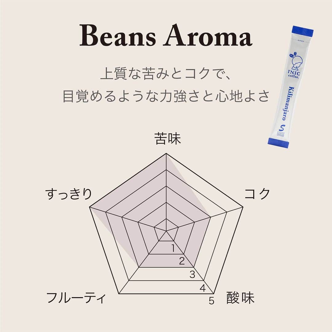 INIC coffeeさんのインスタグラム写真 - (INIC coffeeInstagram)「和スイーツ【マシュマロショコラ】は、コーヒーと一緒に食べると贅沢な口溶けを味わえるんです。 それぞれおすすめのペアリング☕をご紹介！ 🔳ゆず抹茶×Beans Aroma キリマンジャロ キリマンジャロのキレのある苦味と抹茶の苦味がマッチし、ゆずの爽やかな余韻をお楽しみいただけます。 🔳ほうじ茶×モーニングアロマ バリスタメイド ホットミルクだけで作れるバリスタ品質のカフェラテ。まろやかに絡み合うミルクとエスプレッソ、そしてふわりと広がる甘みのラテと合わせると、絶妙な香ばしさとまったりと甘い口溶けを堪能できます。 #iniccoffee #イニックコーヒー #コーヒーギフト #コーヒースタグラム #コーヒーの時間 #コーヒーの香り  #コーヒーのある暮らし  #コーヒーのある生活  #コーヒー好き  #コーヒーブレイク #マシュマロ #ショコラ #抹茶 #ほうじ茶 #和スイーツ  #キリマンジャロ #カフェラテ #コーヒーと一緒に」1月10日 21時00分 - iniccoffee
