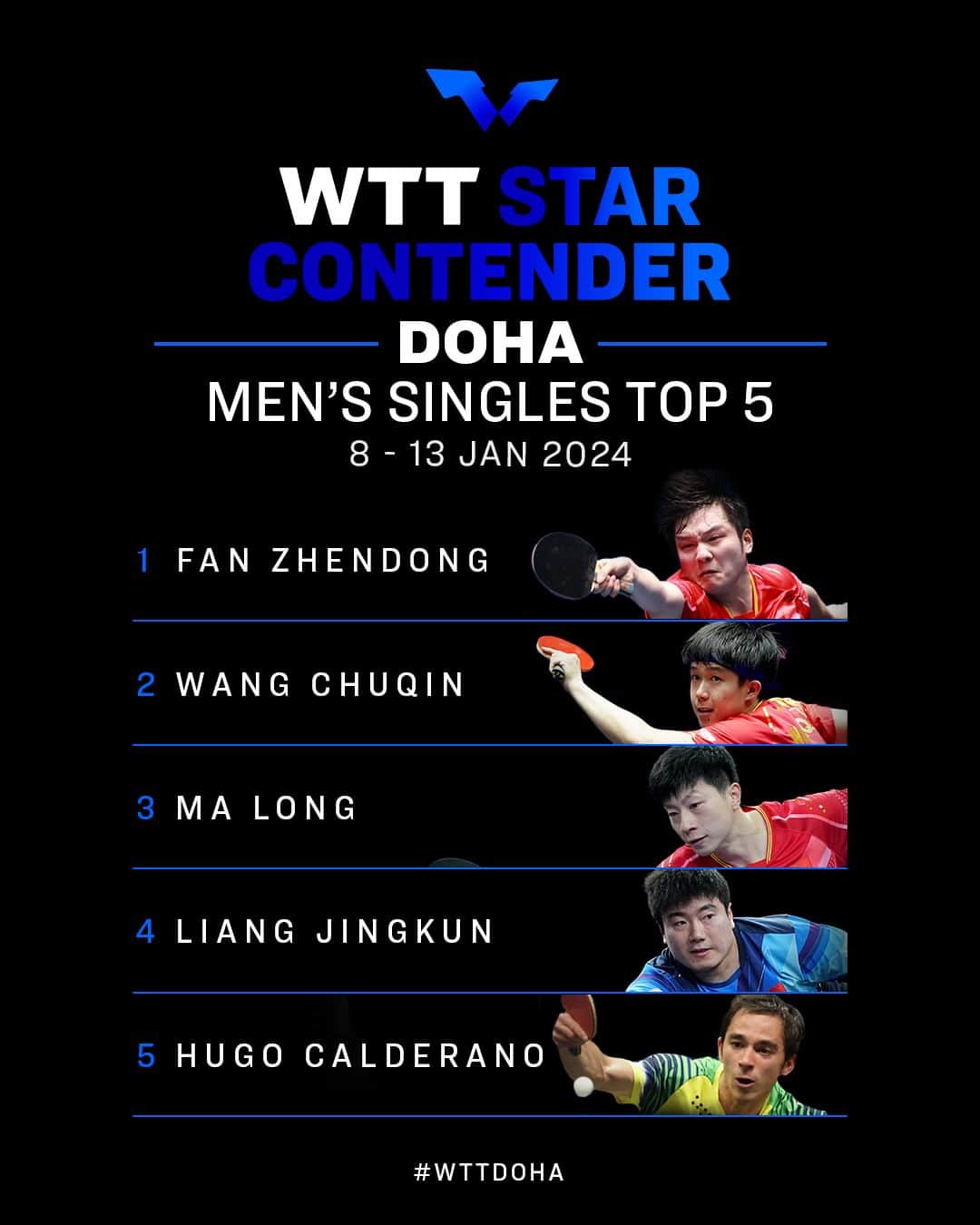 ITTF Worldのインスタグラム：「#WTTStarContender Doha brings these top names of #TableTennis together to mark the beginning of the 2024 season 🔥  Keep up with all things #WTTDoha and what's to come in 2024! Read more 👉  bit.ly/3v3slhb 📱   #PingPong」