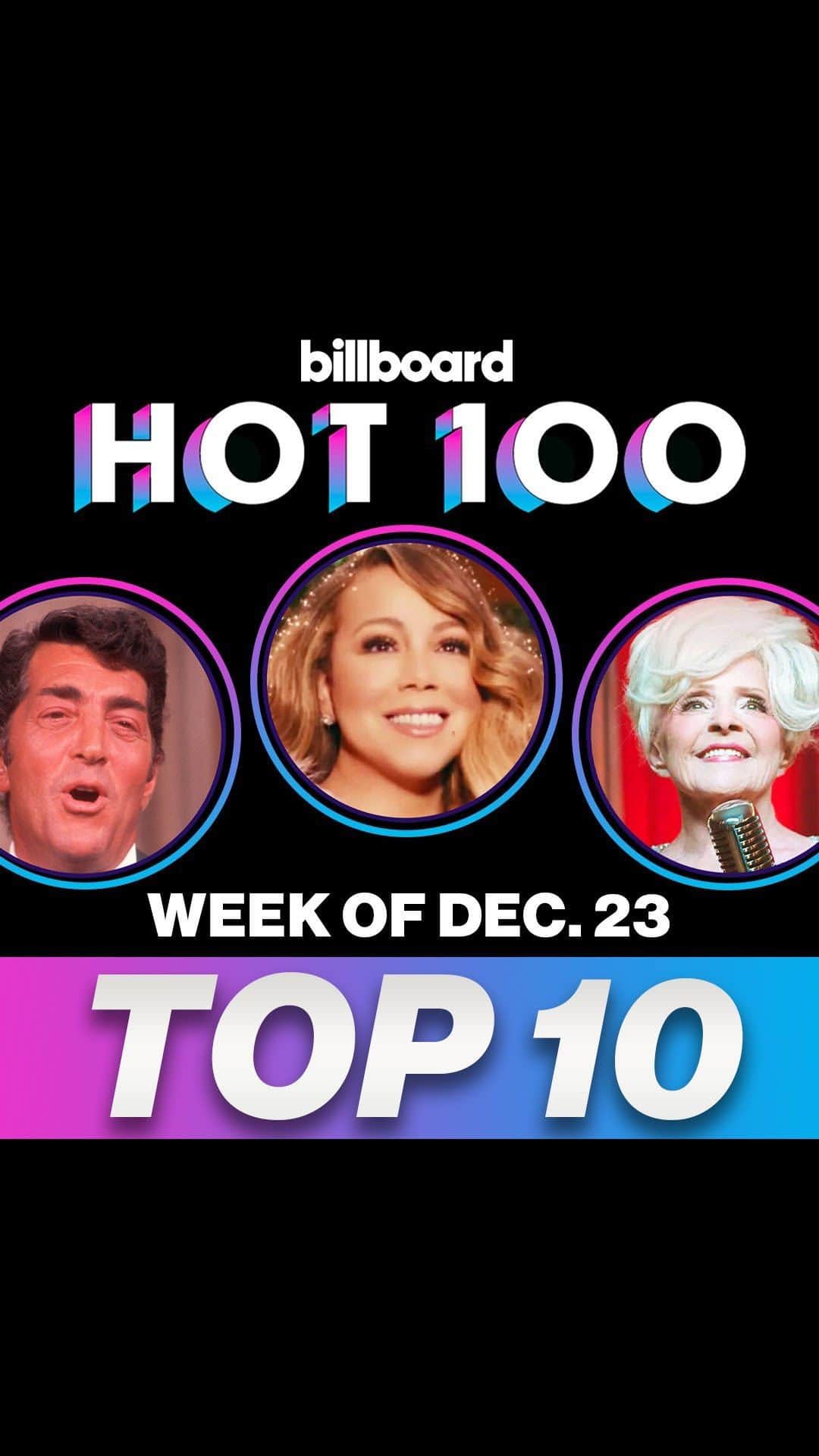 Billboardのインスタグラム：「Holiday music is taking over this week’s #Hot100 top 10 🎄📈 Check out this week’s #BillboardNews countdown to No. 1.」