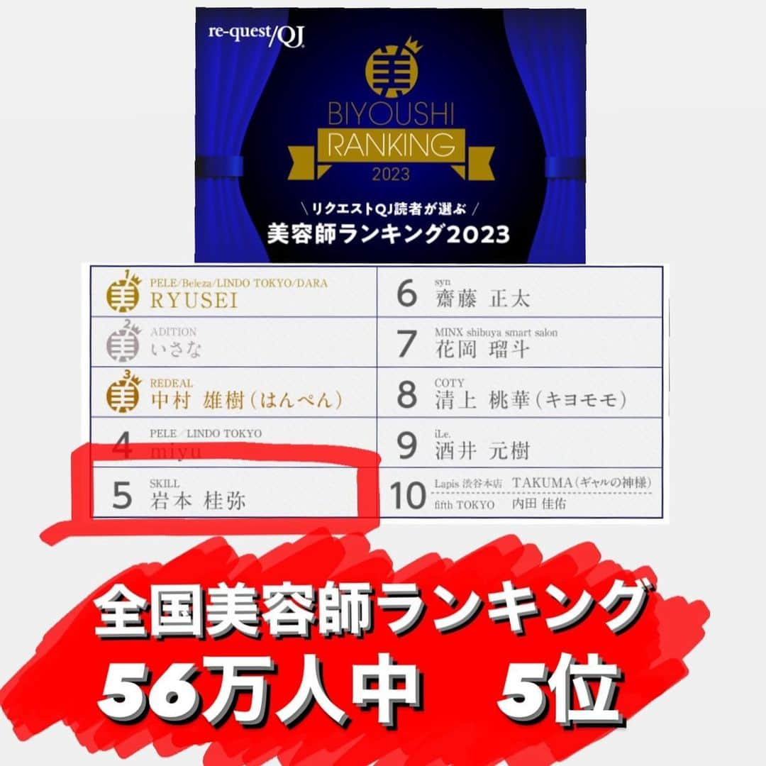 岩本桂弥のインスタグラム：「👑全国美容師ランキング👑 ⁡ 2023年　5位 沢山の応援ありがとうございます😭 ⁡ 2021年に10位 2022年7位と伸び悩み 2023年5位。 正直、嬉しさと悔しさが入り混じり SKILLオープンしてかっこいい背中を見せなきゃと思っていたので 本当はかっこよく1位取りたかったです。 ⁡ 改めて、自分はまだまだ無力だと実感し まだまだ、上を目指せる事も明確になったので これからもかっこいい背中を 見せれるように、SKILLを代表して ランキングに入りつづけれるように 常に結果を追い求め ⁡ 1位 目指して 頑張ります！ ⁡ ⁡ 2024年 本気で取りに行きます。 ⁡ ⁡  ⁡ ⁡ ⁡ ⁡ ⁡ ⁡ ⁡ ⁡ ⁡ ⁡ ⁡ ⁡ ⁡ ⁡ ⁡ ⁡ ⁡ ⁡ ⁡ ⁡ ⁡ ⁡ ⁡ ⁡ #メンズヘアセット #メンズヘアセット動画 #ヘアセット動画 #メンズスタイリング #メンズパーマ #美容師 #メンズカラー #マッシュヘア #髪型メンズ #メンズ髪型　#ツイストパーマ　#スパイラルパーマ　#ツイストスパイラルパーマ　#メンズパーマ  #渋谷美容室#渋谷メンズカット #ヘアアレンジ #ヘアスタイル #ヘアスタイル動画  #menshair #mensfashion #ulzzang #ulzzangfashion 	#맞팔　	#좋아요반사　	#방탄소년단」