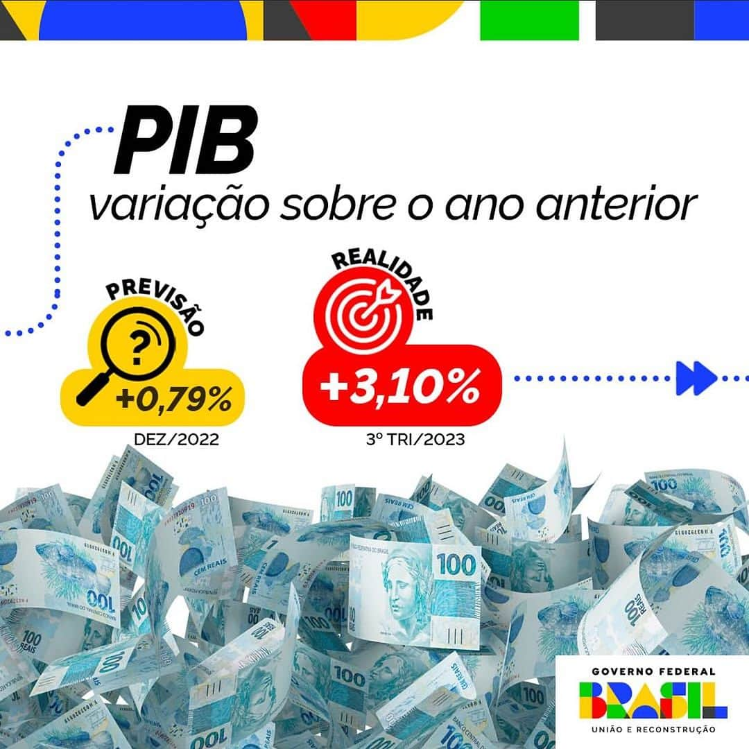 ジルマ・ルセフさんのインスタグラム写真 - (ジルマ・ルセフInstagram)「O crescimento do Brasil em 2023 superou todas as previsões para o ano. Felizmente, as projeções do mercado não se concretizaram e o trabalho e seriedade do governo federal resultaram em números positivos para o país, sobretudo, para os que mais precisam. Inflação baixa, crescimento do PIB, juros em queda, e mais. #repost @governodobrasil」1月13日 6時06分 - presidenciadobrasil