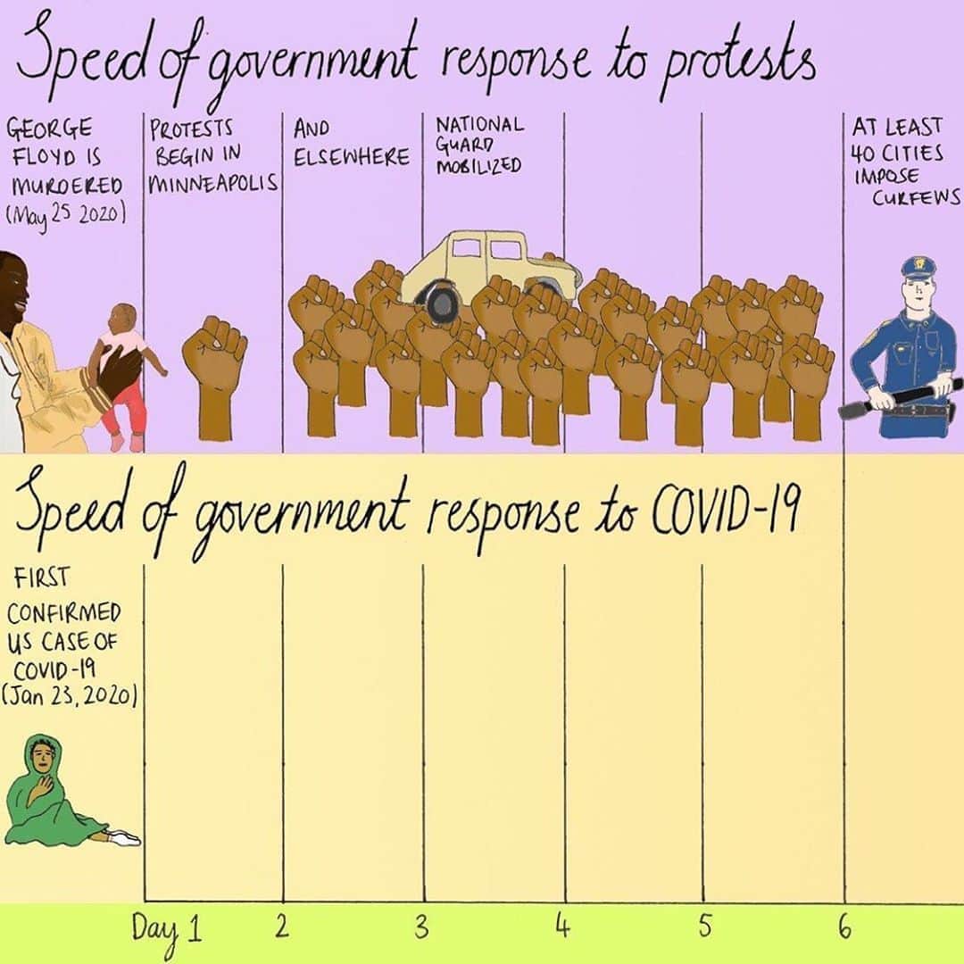Antonietteのインスタグラム：「Repost from @monachalabi • Not shown here: 400 year timeline of state violence against black bodies (see my stories)」