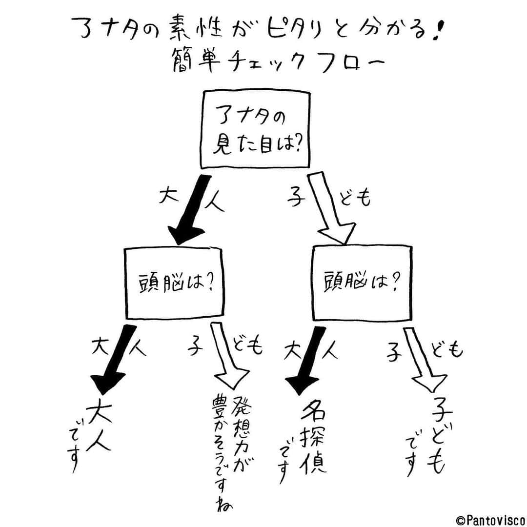 pantoviscoさんのインスタグラム写真 - (pantoviscoInstagram)「『簡単チェックフロー』 #あなたはどれになりましたか？」5月31日 17時49分 - pantovisco