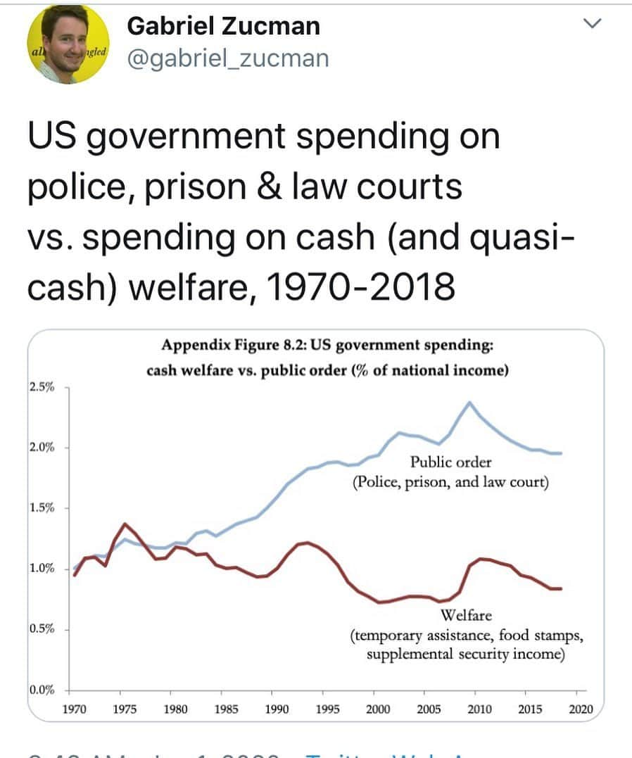 ブレンダン・ハインズのインスタグラム：「the @mayorofla 's proposed budget is a nauseating affront to the people of Los Angeles; he is proposing to turn around and give to the very cops who are assaulting the people they are sworn to protect 50% of the budget. that must not stand.  the LAPD and every police organization in this country are gangs. sanctioned by us. to protect property and wealth and white power above all else. they need to be economically taken out at the fucking knees. take away all their unnecessary military toys. purge them of their sadists and white supremacists. redefine their very role. there should be no such thing as a "patrol" in any neighborhood in this country. this money should go to communities desperate to recover from not only the COVID pandemic but from the 400 years or so of state-sanctioned violence to which our silence has given consent. i'm late on this budget issue. i'm late on talking about all of it. no matter where you live, please fight at your local and state level for human rights; that starts with dismantling the racist criminal justice system and its mall-cop-with-a-tank security force. my comments section is not a free speech zone. i will delete dumb-assery at will. ❤️ #blacklivesmatter」