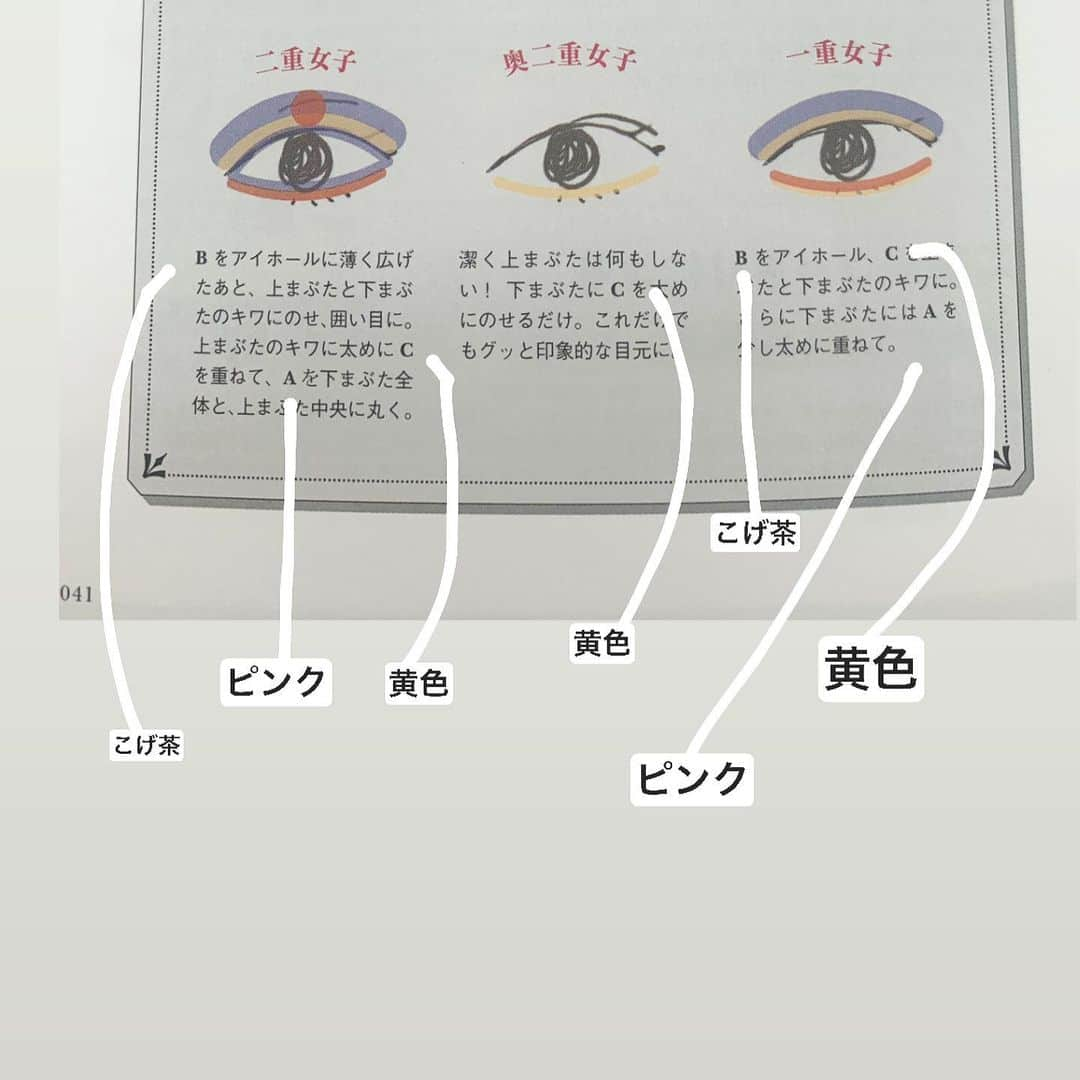 イガリシノブさんのインスタグラム写真 - (イガリシノブInstagram)「お答えしますね🙋‍♀️ P.41 #化粧劇場 #劇団雌猫  こちらのA.B.Cは、#whomee アイシャドウパレット O.Bを使います。  パレットの色にしたらわかりやすかった😭  なので、3枚目に色を、こげ茶、ピンク、黄色で書いておきました。  なにか、また質問あれば、DMくださいね 皆さんに共有！というのは共有して応えていきます🙇🏻‍♂️」5月11日 12時14分 - igari_shinobu