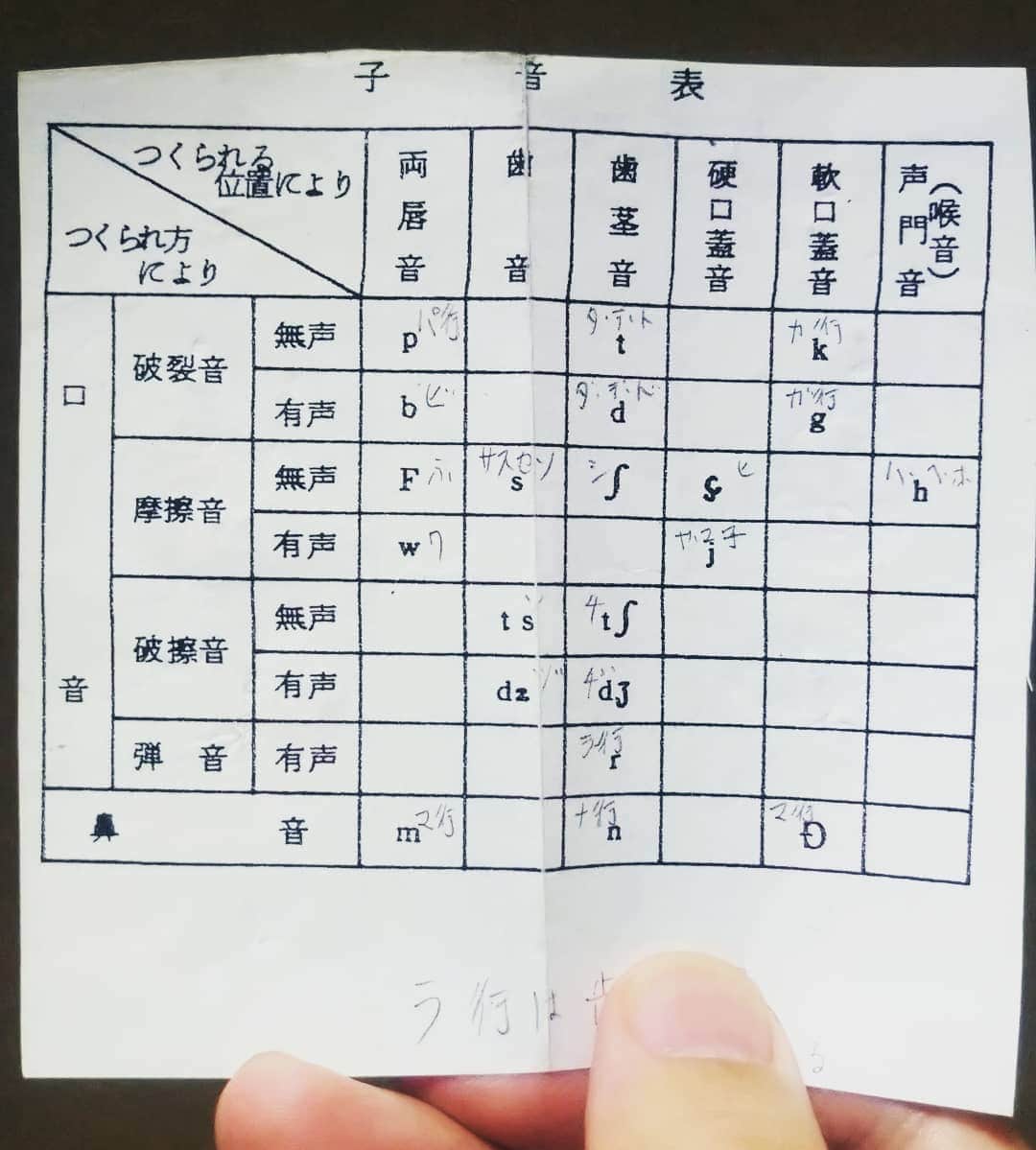 神戸佑輔のインスタグラム：「自分の読みに迷ったとき、いつも心の支えになってきた子音表。 財布の中に入れてあるこれを見ると、子音のことだけじゃなくいろんな事を思い出し、明日の気概に繋がりました。 小坂由里子さんに頂いた大切な1枚。 明日からもまた頑張ろうと思える大切なもの。」