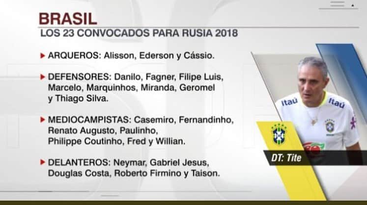 フィリペ・ルイスさんのインスタグラム写真 - (フィリペ・ルイスInstagram)「2 anos da convocação para a @fifaworldcup de 2018.  Com fé e MUITO esforço, você pode conseguir! Obrigado a uma das pessoas mais importantes da minha carreira, Oscar Pitillas. Sin ti no habría sido posible mi amigo. @pitillasoscar  #vasalmundial Gracias al Dr. Arriaza, Dr. Guillén, Dr. Celada.  Gracias Esteban @terapeia  Gracias! ❤️」5月15日 4時01分 - filipeluis