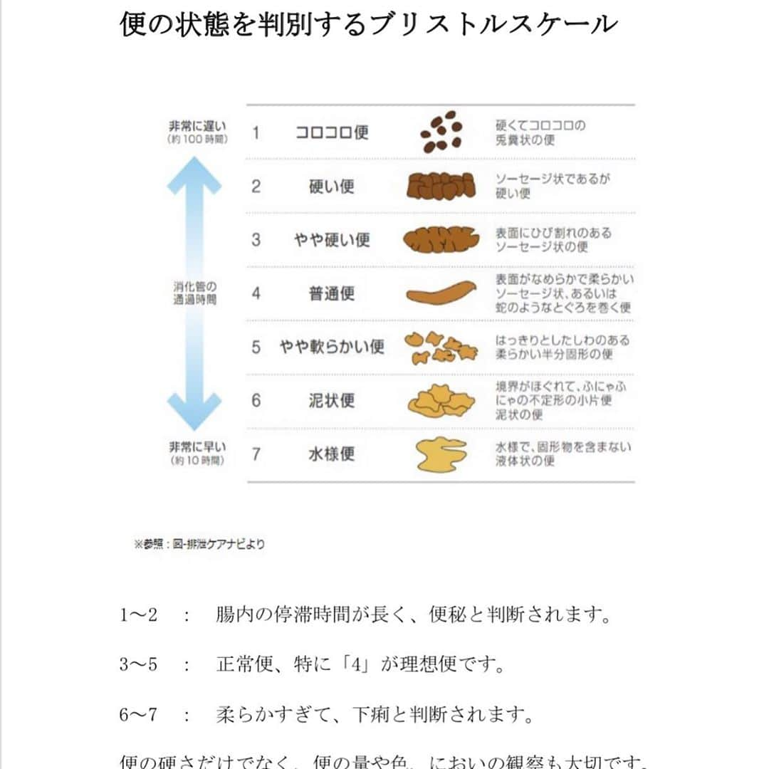 kogao283さんのインスタグラム写真 - (kogao283Instagram)「あなたはトイレの水に浮かんだ うんちの色やカタチチェックしてますか？  便を観察する際のポイントについて  便の形 結論を先に申しあげると、「理想的な便💩」とは、 バナナの形をした便が1～2本程度🍌💕 肛門からするりと出て、 肛門を拭かなくても良いくらいの便です🚻  3枚目にあるそれぞれの便の対処法をご参考ください。  また「 完全排便」はとても大切です。 短時間かつ１回で完全に排便することで、 心臓や体に負担をかけない😣  速いという点が非常に重要で、 便秘でない方がトイレに座って終わるまで、 ほとんどは５０秒を超えません😳  １０分も排便している人がいますが 血圧も上がってしまいます🤯  ポイントは便の硬さ。 「ウサギのふんみたいに小さいのに出ない」 「摘便している」など便が硬いといきまなければ出ません😣  残便感も強く、  トイレに何回も行くことになります。  理想はバナナ状で水に浮く💩です🍌💕 最後のイラスト参照。  𝐊𝐎𝐆𝐀𝐎𝟐𝟖𝟑」5月15日 20時15分 - kogao283