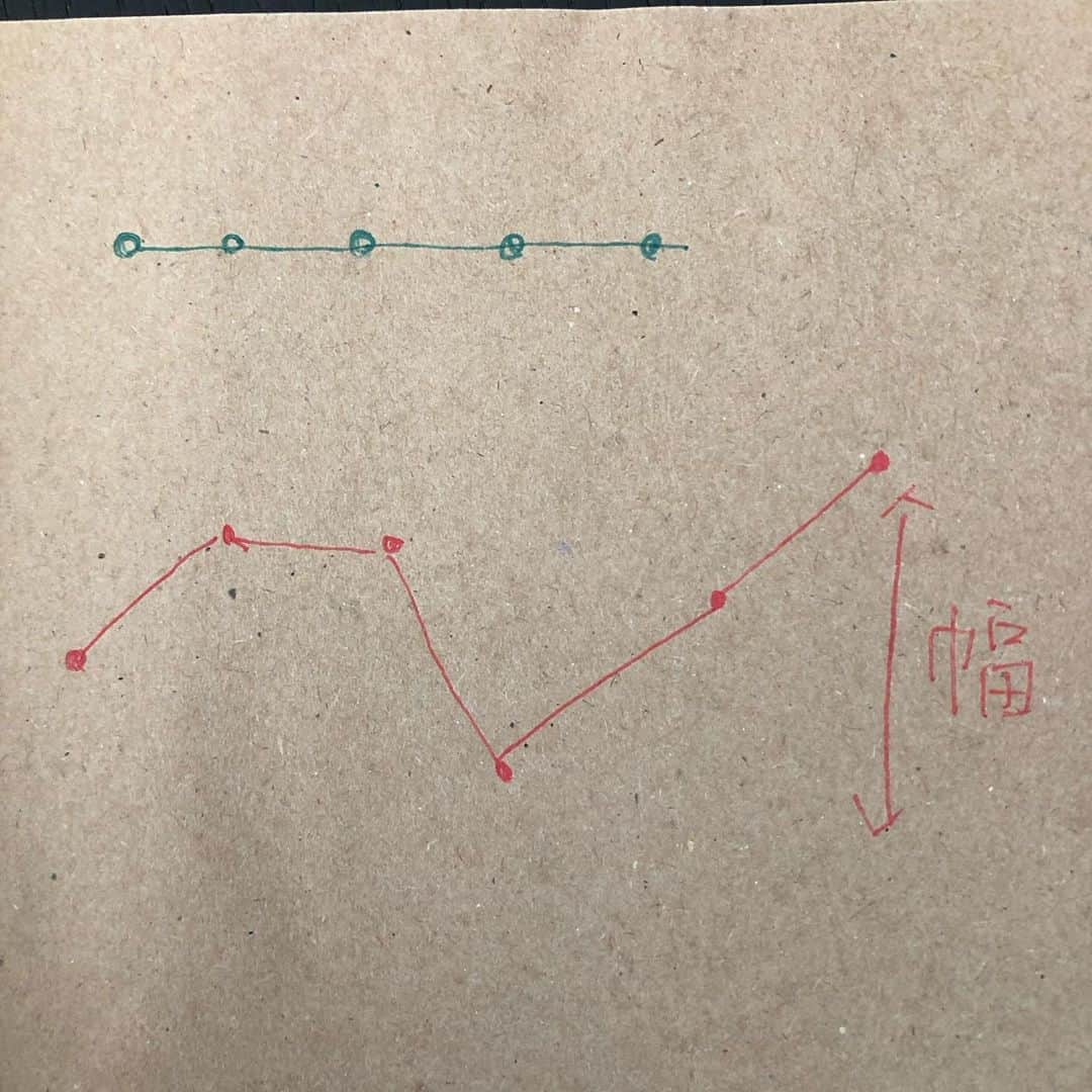 鬼木祐輔さんのインスタグラム写真 - (鬼木祐輔Instagram)「「こうなりたいな」と思って自ら点を作りだして、点と点を結んでいける力も必要だけれども、「誰かに寄り添うこと」や「せざるを得ない」が自分の幅を作り出してくれることも往々にしてあるなぁってのを痛感してるここ最近の僕です。  #ノリシロヅクリ #シャペウな人 #背中がバキバキです #バスケットボールスタイリストになりたい #自分と向き合うだけじゃ繋がらない点てあるなって言う #形が俺を決める #もともとあったんだろうけど #そのおかげで見えるようになってる景色ってあるよね #この点とこの点繋がんのかよみたいな #自分自身がポンコツで良かったとつくづく思います #ホスピタリティ #お覗きさん #絶望を希望に」5月16日 19時46分 - norishirodukuri