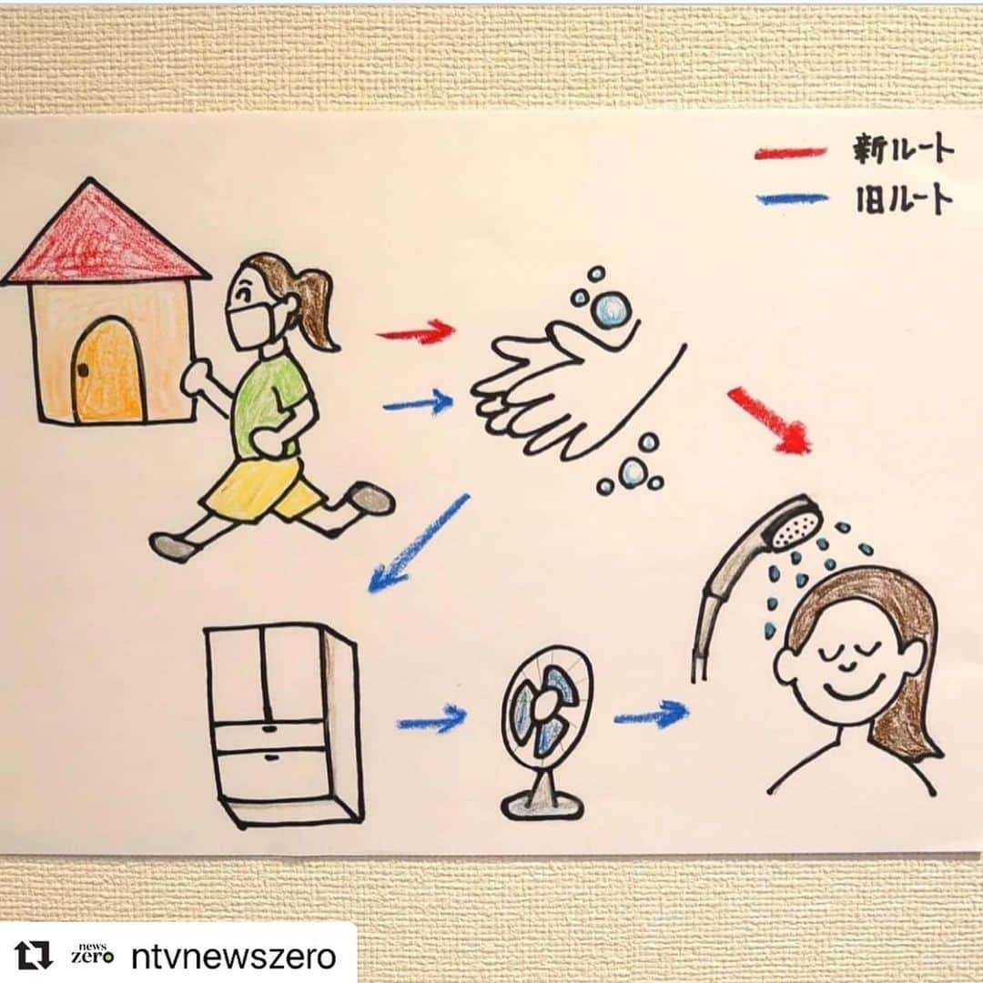 岩本乃蒼さんのインスタグラム写真 - (岩本乃蒼Instagram)「#repost @ntvnewszero ﻿ ﻿ ＝＝＝＝＝＝＝﻿ ﻿ ﻿ 『趣味のランニングを再開！﻿ 出発前にドリンクを洗面台に置くようになりました。 ﻿ ﻿ 「走るときはランナー同士の距離には気を付けて、﻿ ランニングから帰ってきたら… ﻿ 手を洗った後、﻿ なるべく家の中をうろつかずに、﻿ 最短ルートでシャワーへ！﻿ 汗や汚れを落とすようにしています。﻿ ﻿ ただ水分補給は欠かせないので、﻿ 出掛ける前に洗面台の近くに﻿ ドリンクを置いておけば﻿ 帰宅後すぐに水分を摂れます！﻿ ﻿ 気温が高い日も増えてきました。﻿ みなさんも水分補給はこまめに、﻿ 熱中症にもお気をつけくださいね。」 ﻿ ﻿ news zeroのアナウンサーたちが﻿ 毎日リレー投稿する #新しい日常をつくろう﻿ 今週のテーマは「私の新しいルーティン」﻿ ﻿ 月曜日は #岩本乃蒼 アナが﻿ ランニング後の家での新たなルーティン﻿ を紹介しました。﻿ みなさんの新たにはじめたこと、﻿ #私の新しいルーティン もぜひ教えてください﻿ ﻿ 明日は#山本紘之 アナです！﻿ ﻿ #newszero﻿ #新しい日常﻿ #家にいよう﻿ #医療従事者へのエールを﻿ #newnormal﻿ #ランニング﻿ #アフターランルーティン﻿ #手洗い﻿ #即シャワー﻿ #ランニング女子﻿ #熱中症」5月19日 0時33分 - noa_iwamoto