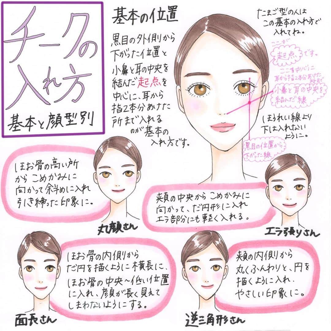 machiさんのインスタグラム写真 - (machiInstagram)「こんにちは◡̈*✧ * 毎週火曜日はisutaさん( @isuta_jp )の連載の日です。 * 今回は顔型別基本のチークの塗り方と初夏に気になるベージュチークです。 * 今も外出の時はマスクは欠かせないから目から下はメイク出来ない…けど、やっぱりチークもリップも可愛いし楽しい。お家時間の気分をあげる時のメイクの参考になれば嬉しいです。 * 最近のリラックステイストのエクリュカラーファッションにも相性抜群です。 * 詳しい解説が気になる方は良かったら記事の方を読んでみてください☺︎ * * * * * #isuta#イスタ#チーク#初夏メイク#エクリュ#ベージュ#おすすめコスメ#コスメ#化粧品#コスメイラスト#メイクイラスト#メイク#Illustration#watercolor#watercolorpainting#pen#pendrawing#drawing#copic#イラスト#ペン画#コピック#machicosmeillust」5月19日 11時43分 - material_2014