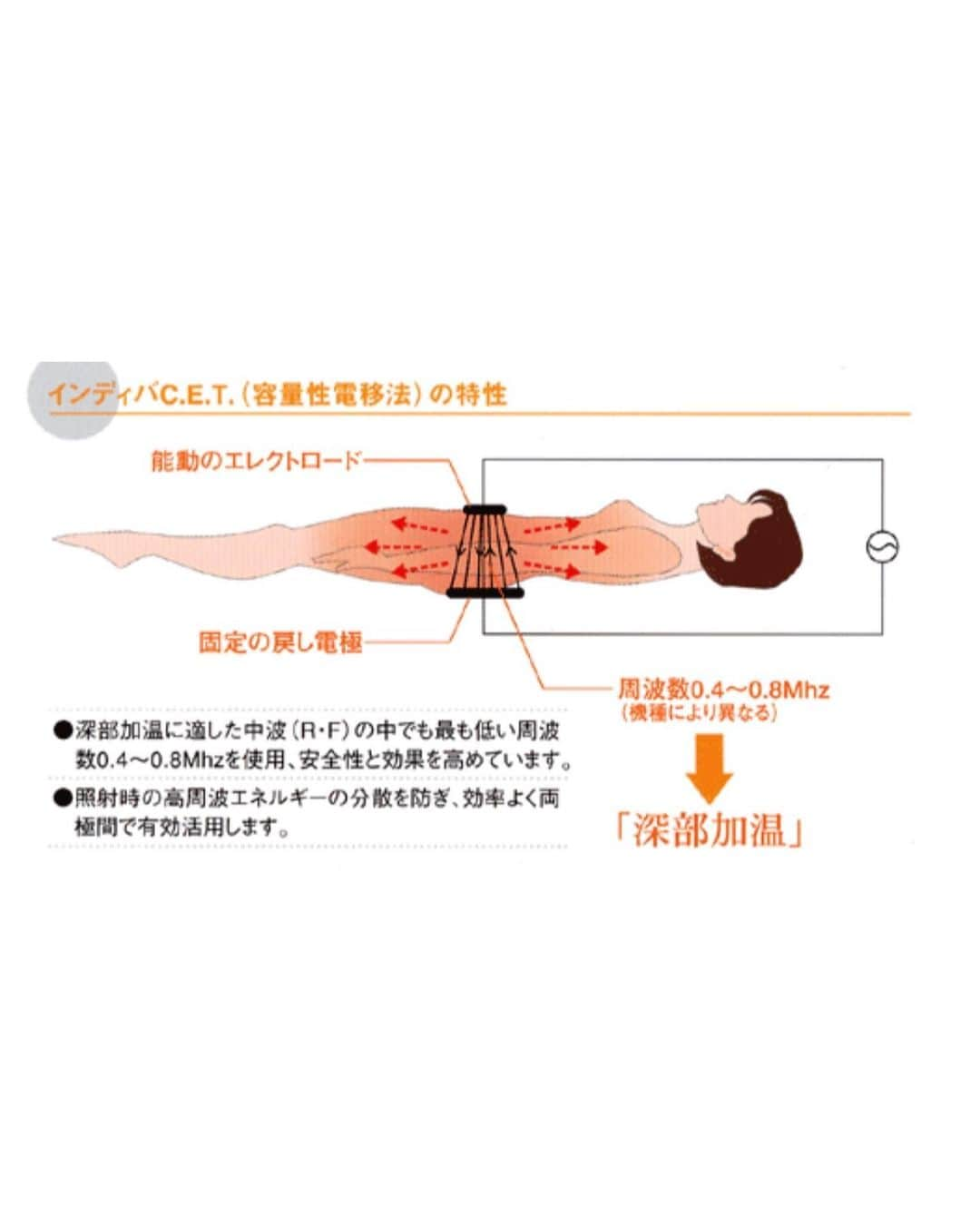 埼玉エステ＊インディバ＊戸田公園＊戸田市＊痩身＊冷え改善のインスタグラム