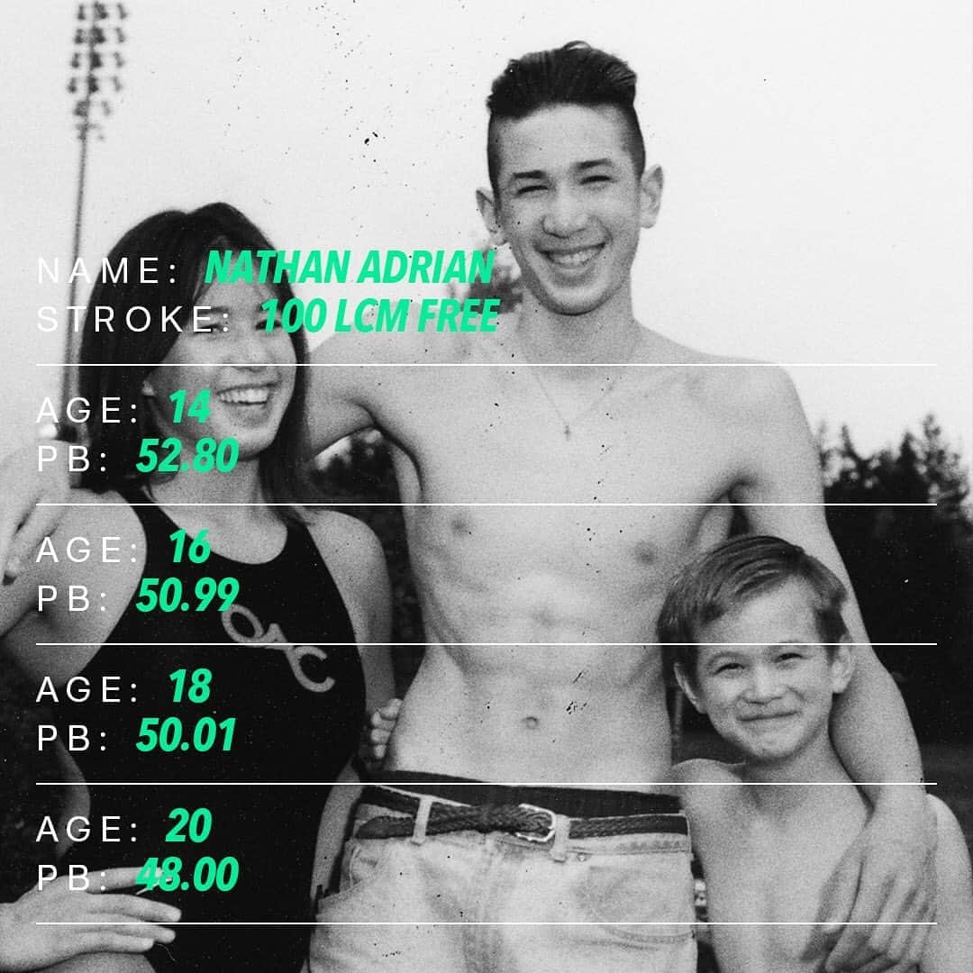 スピードさんのインスタグラム写真 - (スピードInstagram)「Ever wondered how fast our Team Speedo athletes could swim at your age? Check out @nathangadrian PBs & see how you compare. Want to share your PBs? Check out today's Instagram Story!  #TeamSpeedo #Speedo #MadeForThis #MadeForFastskin」5月19日 18時05分 - speedo