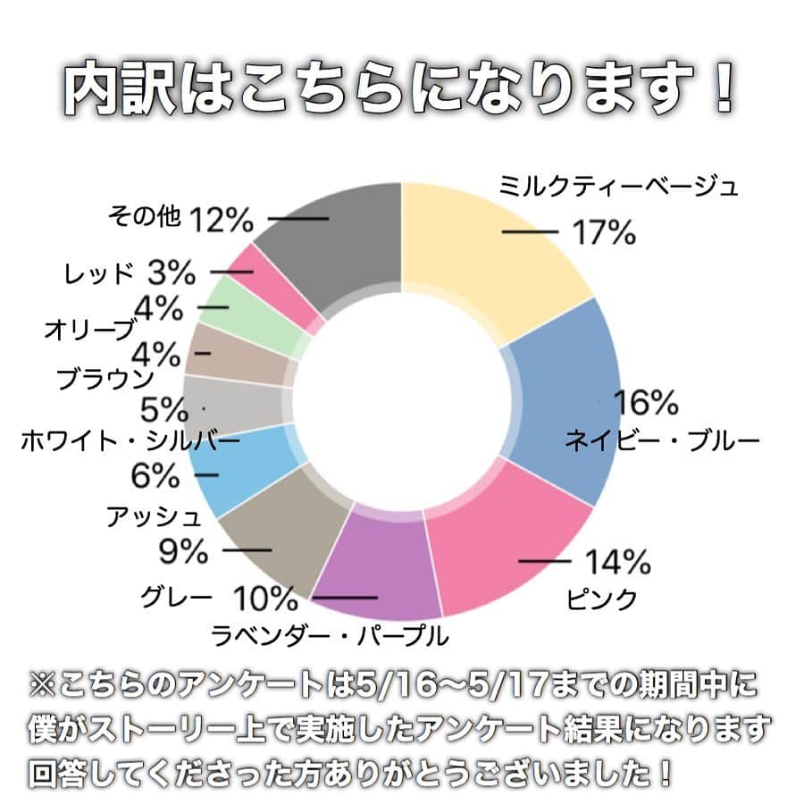 金内柊真さんのインスタグラム写真 - (金内柊真Instagram)「この夏やりたいカラーベスト3✳︎ . . 夏に向けてイメージ変えたいなーって思うけど中々やりたいカラーが見つからなかったり決めきれない方は是非参考にしてみて下さい☺︎ . アンケートご協力頂いた方ありがとうございました☺️ . . 参考になったよーって方は【いいね＆保存】よろしくお願い致します🥺✨ @album_hair  @kaneuchi_toma  #ピンク #ピンクカラー #ピンクベージュ  #ピンクブラウン #ピンクヘアー #ピンクカラー #ヘアカラー #ブリーチカラー #透明感カラー #ブリーチなし #グレージュ #グレージュカラー #透明感 #ブリーチなし #ハイトーン #ハイトーンカラー #ケアブリーチ #ミルクティーカラー #ミルクティーベージュ #ベージュカラー #ブルー #ブルージュ #ネイビー」5月19日 18時10分 - kaneuchi_toma