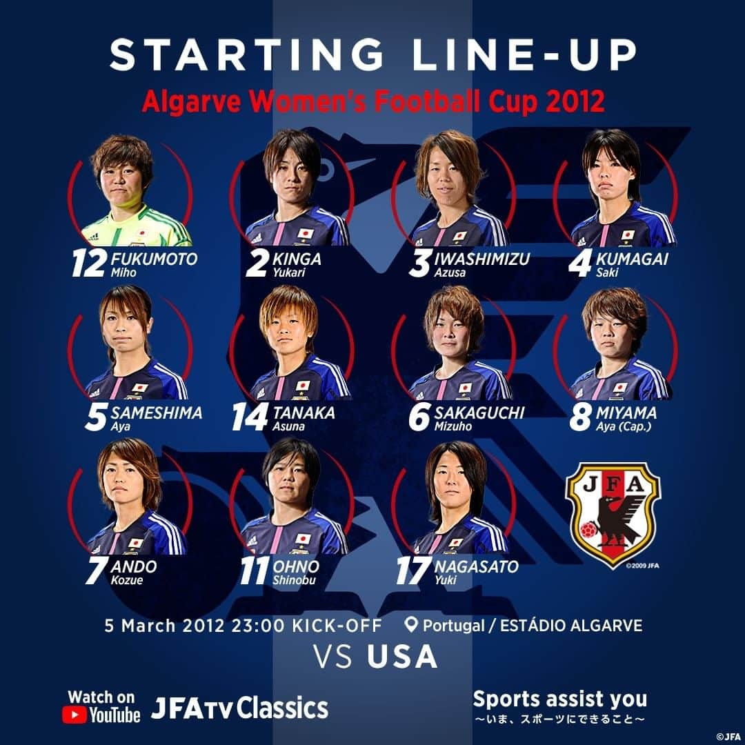 日本サッカー協会さんのインスタグラム写真 - (日本サッカー協会Instagram)「【STARTING LINE-UP】 ・ GK12 #福元美穂 DF 2 #近賀ゆかり  DF 3 #岩清水梓 DF 4 #熊谷紗希 DF 5 #鮫島彩 DF 14 #田中明日菜 MF 6 #阪口夢穂 MF 8 #宮間あや (Cap.) FW 7 #安藤梢 FW 11 #大野忍 FW 17 #永里優季 ・ (SUB) GK 1 #海堀あゆみ DF 13 #宇津木瑠美 DF 15 #有吉佐織 MF 9 #川澄奈穂美 MF 16 #伊藤香菜子 MF 18 #木龍七瀬 FW 19 #高瀬愛実 FW 20 #菅澤優衣香 FW 21 #京川舞 ・  監督 #佐々木則夫 ・ #JFATVClassics 🇯🇵#なでしこジャパン vs アメリカ🇺🇸(2012) 📅5/20⌚19:00～無料配信 ▶https://youtu.be/80AC5YiJogM  #StayHome #うちで過ごそう #TimeToFly2023」5月20日 18時01分 - japanfootballassociation