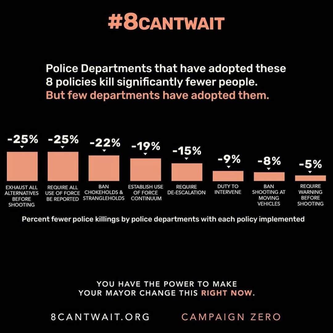 コリン・ドネルさんのインスタグラム写真 - (コリン・ドネルInstagram)「8 actionable policy reform items that are backed by studies to work. • Visit www.8cantwait.org and find out where your city stands. • Contact your mayors office and demand they take the pledge to enact these policies. • #8cantwait @campaignzero」6月4日 8時20分 - colindonnell