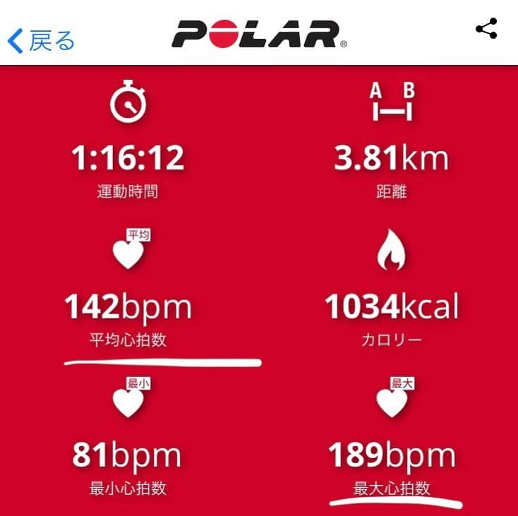 桑水流 裕策のインスタグラム：「今朝は階段トレーニングをしてきました。﻿ ﻿ 平均心拍数※ 158/minを目指していましたが届かず、、、また頑張ります。﻿ ﻿ ※220-年齢＝最大心拍数。﻿ 最大心拍数の85%をターゲットとしています。﻿ ﻿ #階段トレーニング﻿ #198段﻿ #10本﻿ #膝笑う﻿ #立教スクワット効いてる﻿ #morningworkout﻿ #training﻿ #polar」