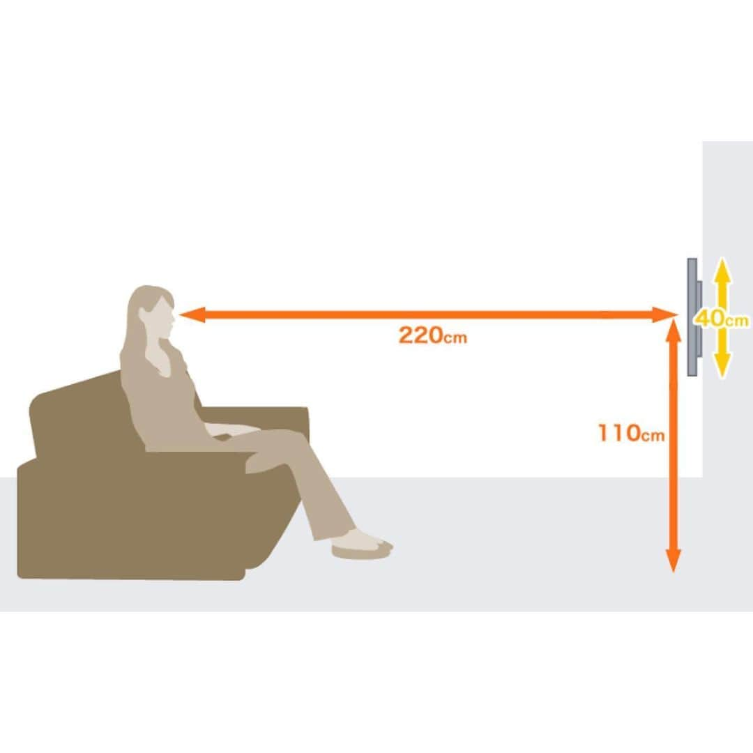 有限会社ひまわり工房 東沙織（広報設計士_あず）さんのインスタグラム写真 - (有限会社ひまわり工房 東沙織（広報設計士_あず）Instagram)「【壁掛けTVのデメリット？】👇2分くらいでよめるよん﻿ ﻿ 『 #壁掛けテレビ したいんです…！』というリクエストが定番化しつつありますねぇー！﻿ 先日も、ご相談がありました◎﻿ 今日はその辺りをお話しまっす(*´`*)﻿ ﻿ ※ちなみに、こちらの写真は、6帖寝室のTVの事例♩ ベッドサイズにもよりますが、壁掛けTVにしてあげると、お部屋もより広々と使えますね！ ※2枚目以降は説明イメージ﻿ （TV壁掛けショップ本店さんHPより引用）﻿ ﻿ ﻿ ﻿ ▶︎▶︎▶︎TVを壁掛けにするメリット﻿ ①部屋を有効に広く使える﻿ ②生活感が薄くなり、おしゃれ感漂う。﻿ ③足元がすっきりすることで、掃除もラク。﻿ ﻿ ﻿ ﻿ ▶︎▶︎▶︎TVを壁掛けにするデメリット﻿ ①配線が露出しないようにする必要アリ。﻿ →コンセント位置を上げてあげると◎﻿ ②TV買い替えの際に、背面固定金具（ブラケット）が使えない場合アリ。﻿ →汎用性のあるものを買うのも選択肢◎﻿ ③ハードディスクやDVDデッキが内蔵されていないTVの場合、露出される。﻿ →これらを収納するために［ニッチ］を作るのもアリ。﻿ ﻿ ﻿ ﻿ 『人とちょっと違った暮らし』は﻿ みーーーーんなの憧れだしよくわかる。﻿ けれど、予算も限られてるから、ココは現実的な判断をするのがおすすめっす。﻿ ⬇︎﻿ ⬇︎﻿ ⬇︎﻿ ▶︎▶︎▶︎大切なことおまとめ﻿ ①壁掛けTVは足元がスッキリして掃除も見た目もGOOD！﻿ ②リビングやダイニング、寝室採用率高し。﻿ ③ただし、事前の仕込み配線に注意すべし◎﻿ ④内蔵ではなく露出する機器類がある場合、対応策を設計段階から相談すべし◎﻿ ⑤ソファ、座いす、ベッド。そしてテレビサイズ。それぞれに【最適TV高さ】が違う。ドキドキする人や初めて取り付ける時は、プロに頼るか…高さ慎重に決めてねぇー！汗）﻿ ⬇︎﻿ ⬇︎﻿ ⬇︎﻿ ちなみに、リフォームでの依頼も少しずつ増えてますねー！壁紙貼り替えと共にという方も◎﻿ でもでも、家族の思いいっろいろです。﻿ ﻿ ﻿ ﻿ ▶︎▶︎暮らしの相談会  ご予約方法③つ✍️﻿ ① HP「無料相談会フォーム」から予約﻿ ② InstagramDMから予約﻿ ③ お電話「0791-22-4771」から予約﻿ ﻿ ※新築、リフォーム、リノベの設計施工エリア﻿ 👉兵庫県相生市／たつの市／赤穂市／太子／姫路西部﻿ ﻿ ﻿ 💓ほかのアイデアもみてね﻿ @himawari_kobo﻿ ﻿ ﻿ ━︎━︎━︎━︎━︎━︎━︎━︎﻿ リラックスできる家研究所﻿ #有限会社ひまわり工房﻿ ﻿ 兵庫県相生市緑ヶ丘4-6-7﻿ 0791-22-4771﻿ himawari-kobo.net﻿ ━︎━︎━︎━︎━︎━︎━︎━︎﻿ ﻿ #ひまわり工房 #新築 #注文住宅 #新築一戸建て #住宅 #設計 #自由設計 #施工事例 #家づくり #住まい #間取り #設計図  #寝室 #リビング #テレビ #壁掛けTV #テレビボード #マイホーム #マイホーム計画 #マイホーム計画中 #myhome #Instahouse #姫路 #たつの市 #赤穂 #相生 #工務店 #ひまわりの家」5月21日 8時15分 - himawari_kobo