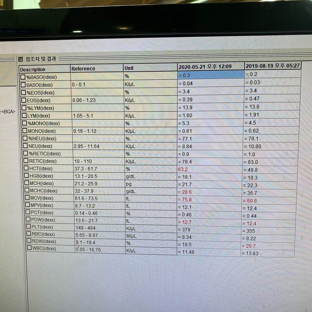 イ・ジョンシンさんのインスタグラム写真 - (イ・ジョンシンInstagram)「뚱땡이인데도 피검사했더니 피가 깨끗❤️ 작년보다 더 좋아졌네 쭉 건강하자!!! 오늘부터 진짜 다이어트 시작! 58.4kg...」5月21日 15時37分 - leejungshin91