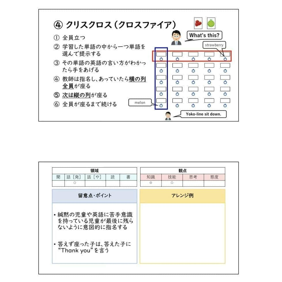 授業準備ならフォレスタネットさんのインスタグラム写真 - (授業準備ならフォレスタネットInstagram)「💡withコロナでもできる小学校英語アクティビティ🔤 . -------------------- フォレスタネットhttps://foresta.education （授業準備のための"指導案・実践例"ダウンロードサイト）で 公開中のコンテンツの一部をご紹介！ -------------------- . クリスクロス(クロスファイヤ) ①全員立つ ②学習した単語のなかから一つ選んで提示する ③その単語の言い方がわかったら手をあげる ④正解したらその児童の横の列が座る ⑤同じように問題を出し、正解したら次は縦の列が座る ⑥これを繰り返す . タイムトライアル ①全員立つ ②順番にフラッシュカードの単語を言う ③単語を言えた児童は座る ④全員座るまでのタイムを測る . ※2回は行い、1回目よりもよりよい記録を目指す . もっと多くの活動を知りたい方は、、、、、 . つづきはこちらから(o^^o) @forestanet フォレスタネットhttps://foresta.education にご登録後「nin」で先生検索🔎 . 👇登録されている方はこちらから https://foresta.education/l/1ryC3e . #フォレスタネット にはすぐに使える#チェックリスト や#ワークシート 、#エクセル表 も満載😍 もちろんダウンロード#無料 👍 . #新年度準備 #新卒 #初任 #先生 #小学校 #小学校の先生 #先生のたまご #教員採用試験 #教採 #勉強垢 #教師 #教師になりたい #春から先生 #外国語 #英語 #アクティビティ」5月21日 18時43分 - forestanet