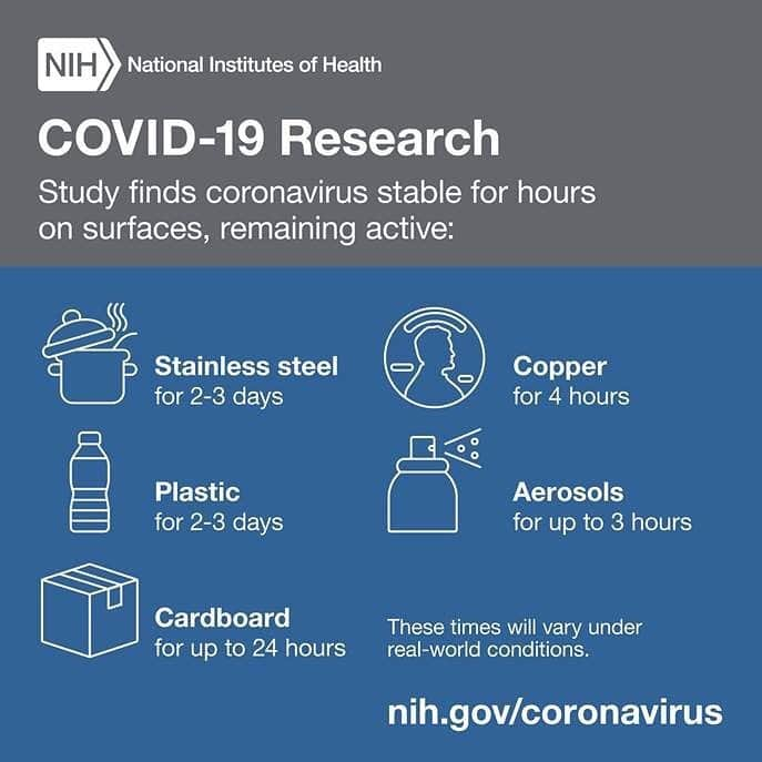 ジュリア・ロバーツさんのインスタグラム写真 - (ジュリア・ロバーツInstagram)「@NIHgov & @NIAID are building on existing coronavirus research for a truly unparalleled timeline for starting clinical trials for treatments, diagnostic tests, and vaccine candidates. We have also produced findings on how long the virus lives on various surfaces; expanded access to coronavirus literature through PubMed; created a program to train #COVID19 workers to protect their own health; teamed up with FDA and the VA to accelerate the production of 3-D printed supplies for #COVID19; developed treatment guidelines with an expert panel; started a serology study to quantify undetected infections in the US; and so much more.  Some major research milestones I would like to highlight are shown in the images above. We started the first vaccine candidate trial on March 16. Among our treatment clinical trials, we found that remdesivir seems to help very sick, hospitalized people recover faster. We are planning a partnership with pharma companies, Federal partners, and academic experts called ACTIV: Accelerating #COVID19 Therapeutic Interventions and Vaccines. One of the goals of ACTIV is to comb through therapeutic candidates to prioritize those with the most promise to enter a clinical trial, while working to standardize evaluation methods to speed FDA review. We still need more diagnostic tests to help us all return safely to public spaces. To that end, #NIH launched a #COVID19 initiative called Rapid Acceleration of Diagnostics, or RADx, just a few weeks ago. Its goal is to be able to develop millions of diagnostic tests per week to help Americans return to their normal lives. RADx includes a competition calling on American ingenuity to develop accessible, safe, fast & effective tests. In one week, NIH received 1087 applicants. One component of RADx, called RADx-UP, focuses on implementation of strategies to enable testing of rural, underserved, and under-resourced populations - some of the hardest hit communities. While I could easily go on and on, suffice it to say that we are hard at work researching ways to combat this virus.  @NIHgov @NIAID #NIAID #COVID19 #Research #PassTheMic @ONE」5月22日 0時34分 - juliaroberts